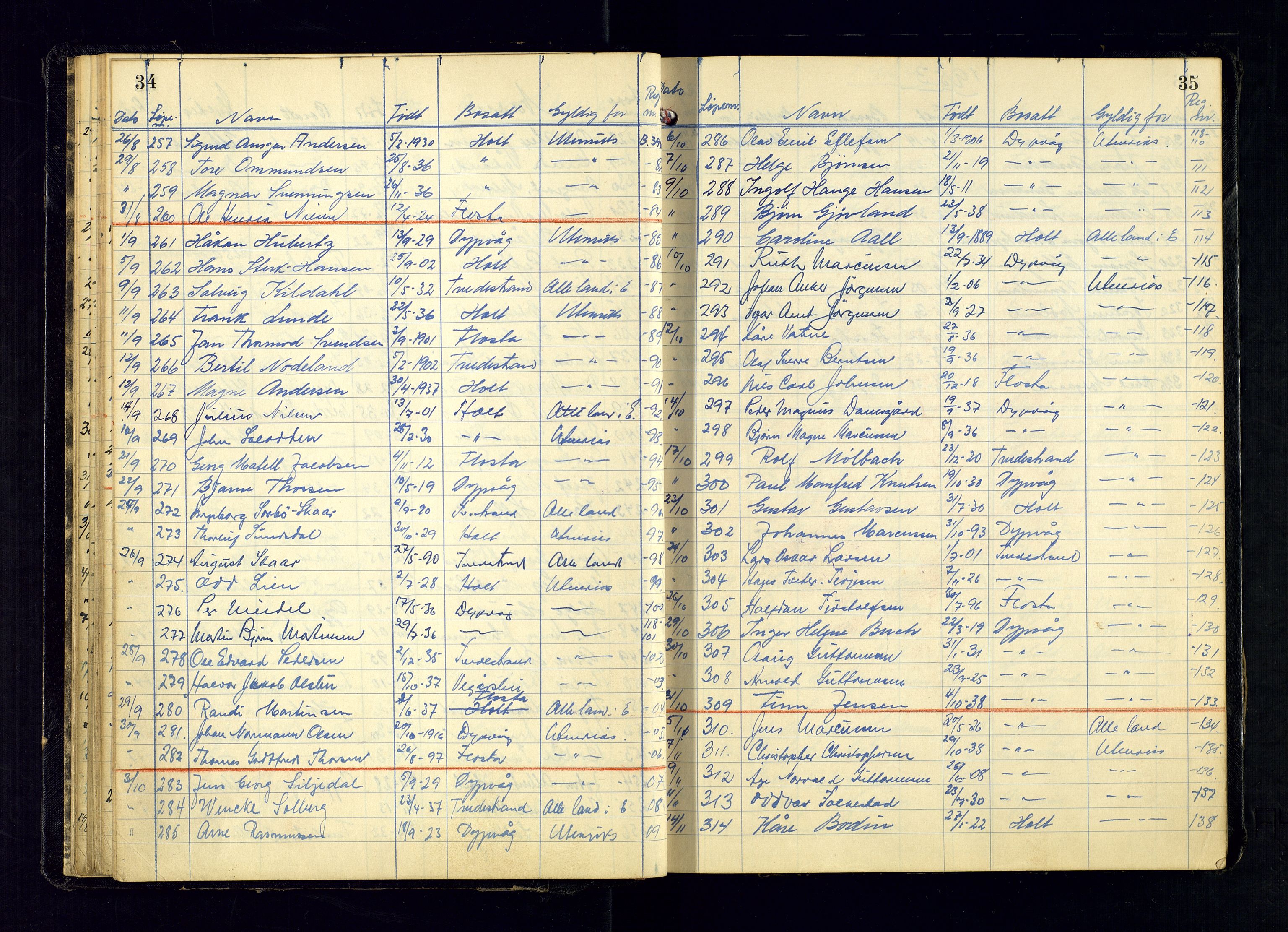Tvedestrand politistasjon, AV/SAK-1243-0007/K/Ka/L0014/0002: Passprotokoller / Passprotokoll, 1951-1964, s. 34-35