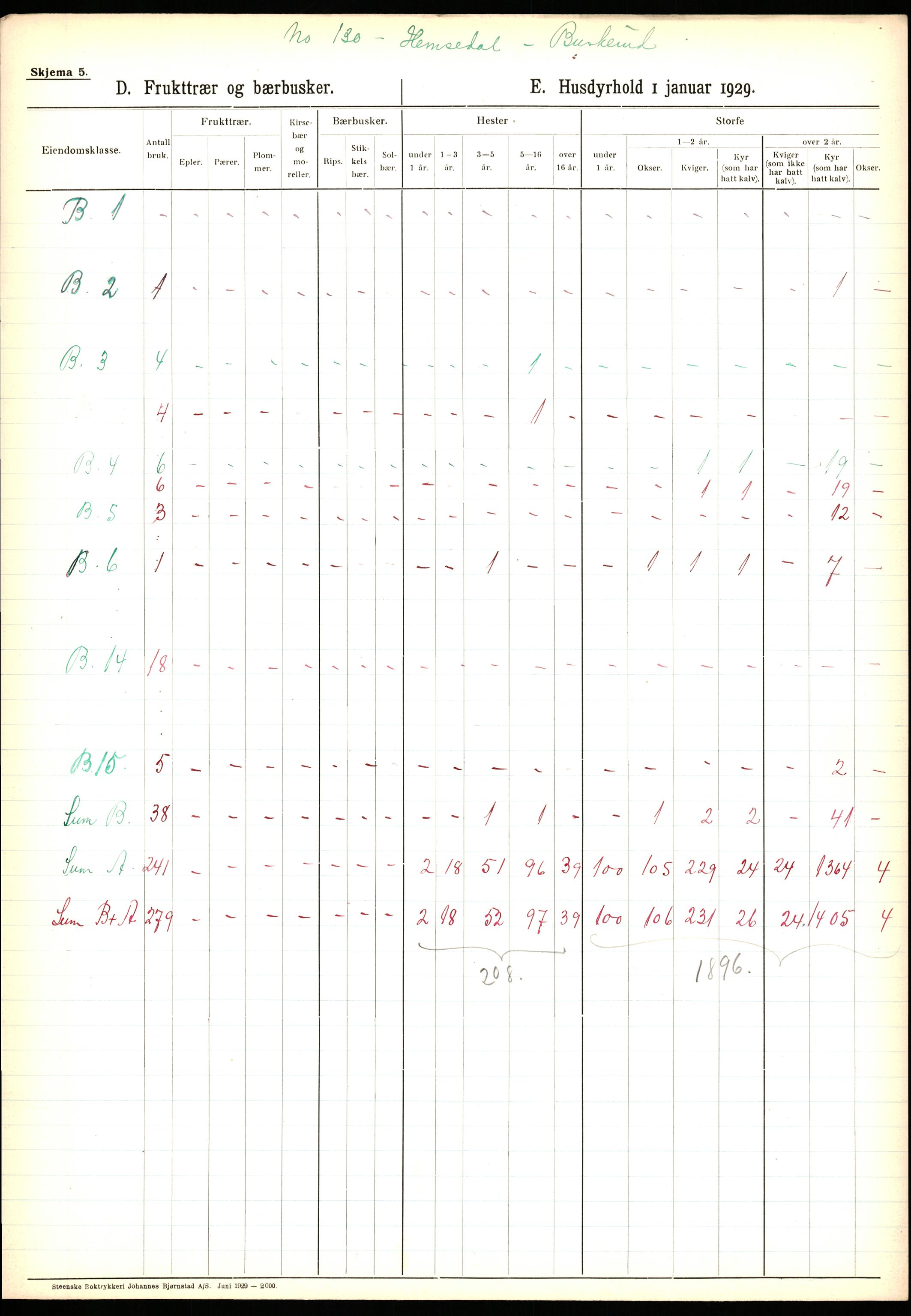 Statistisk sentralbyrå, Næringsøkonomiske emner, Jordbruk, skogbruk, jakt, fiske og fangst, AV/RA-S-2234/G/Ga/L0005: Buskerud, 1929, s. 255