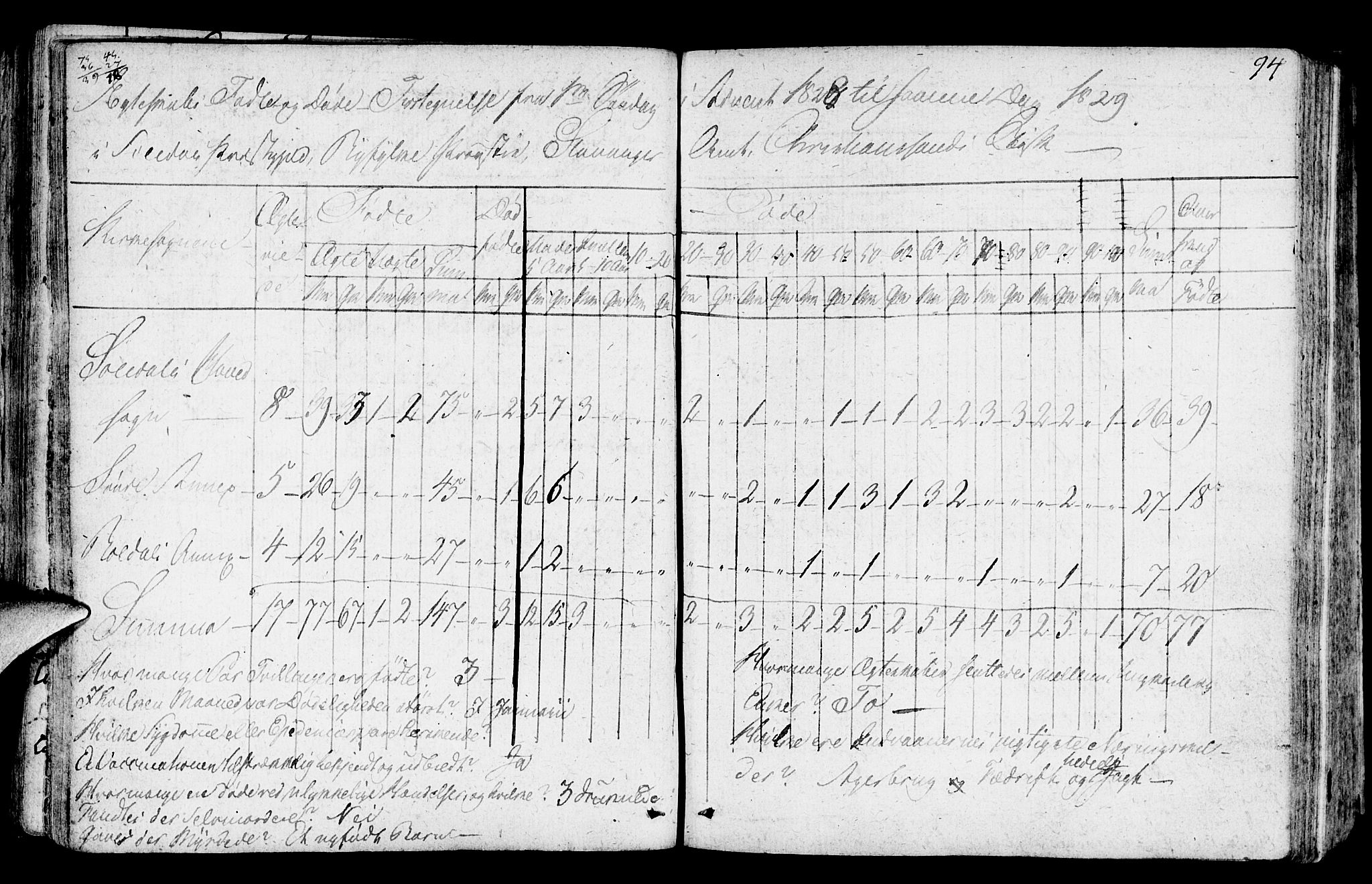 Suldal sokneprestkontor, AV/SAST-A-101845/01/IV/L0004: Ministerialbok nr. A 4, 1800-1816, s. 94