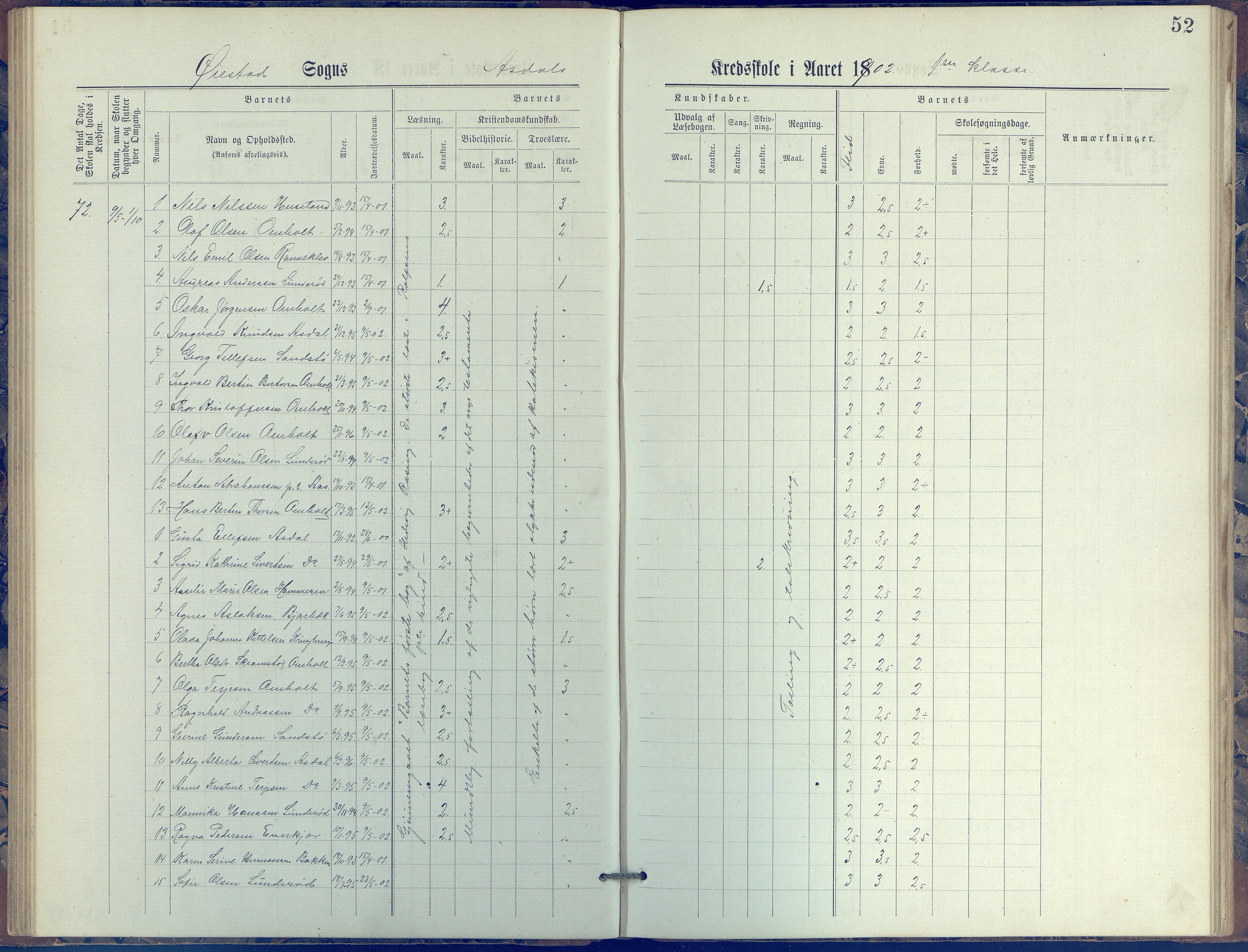 Øyestad kommune frem til 1979, AAKS/KA0920-PK/06/06E/L0005: Journal, øverste avdeling, 1884-1918, s. 52