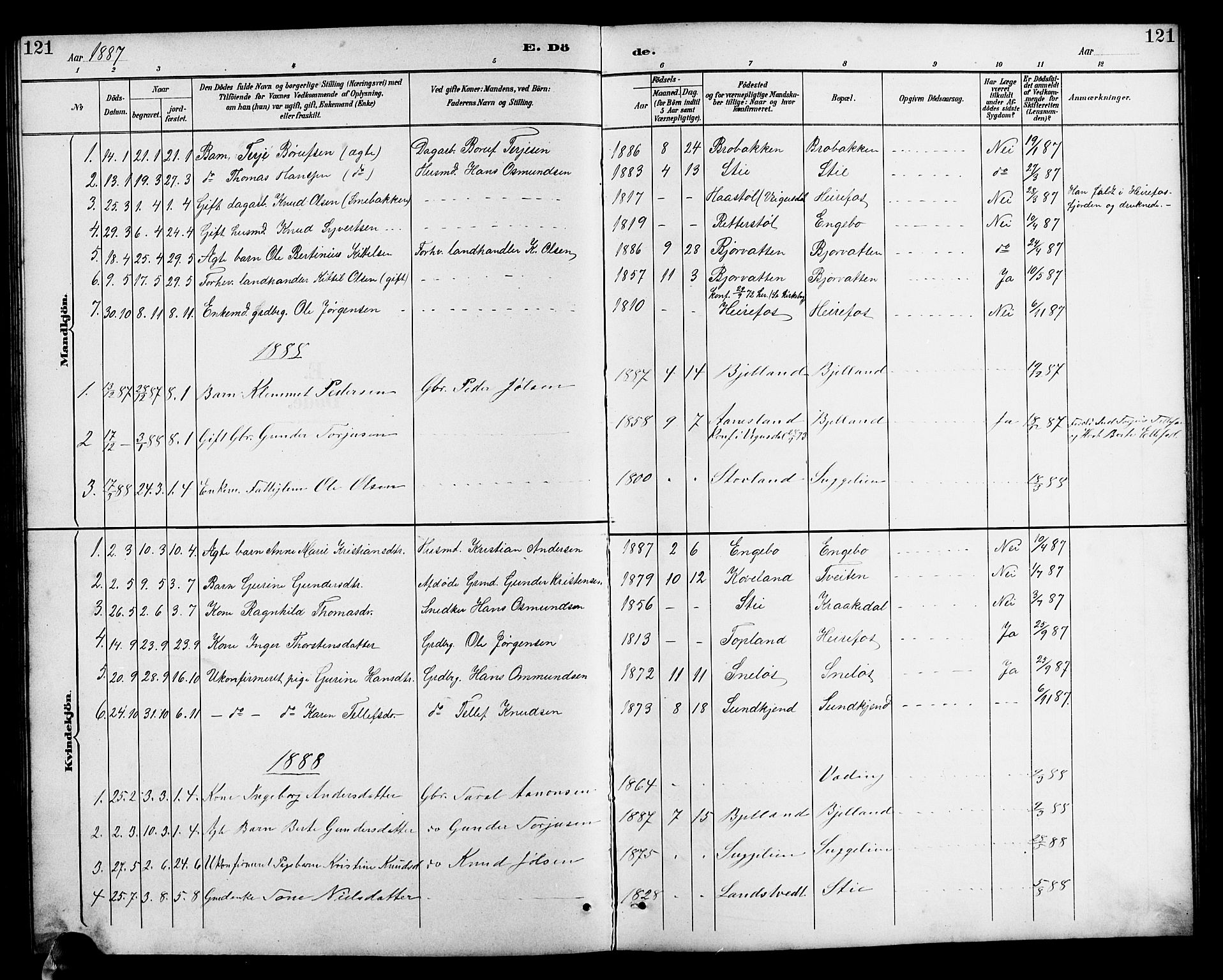 Herefoss sokneprestkontor, AV/SAK-1111-0019/F/Fb/Fba/L0003: Klokkerbok nr. B 3, 1887-1925, s. 121