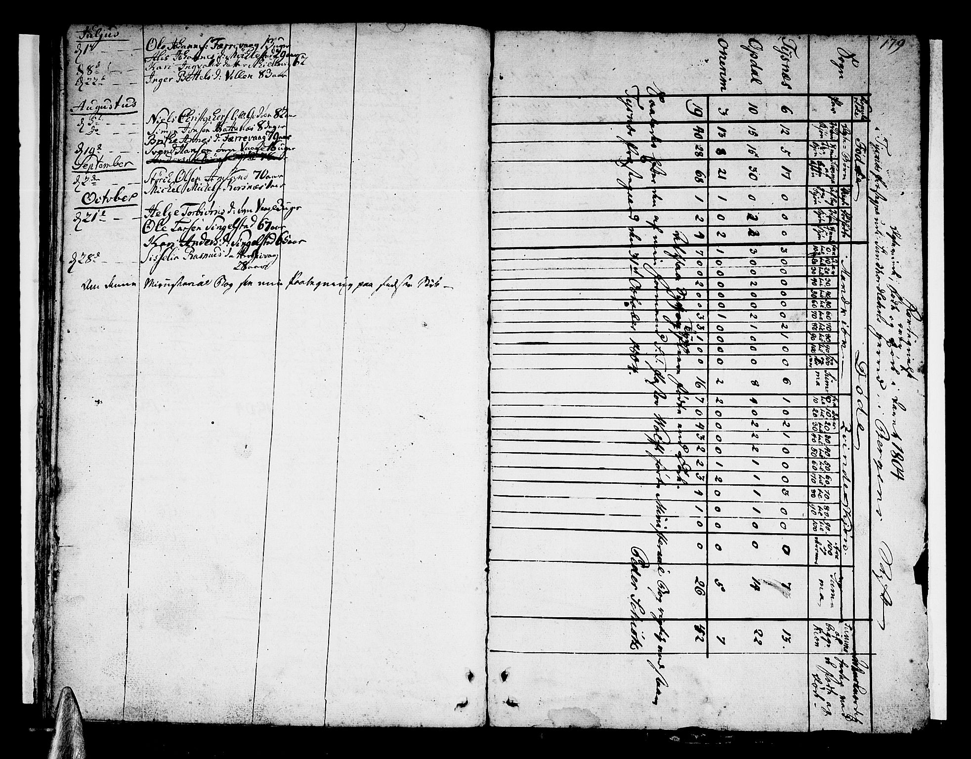 Tysnes sokneprestembete, AV/SAB-A-78601/H/Haa: Ministerialbok nr. A 2 /1, 1732-1804, s. 179