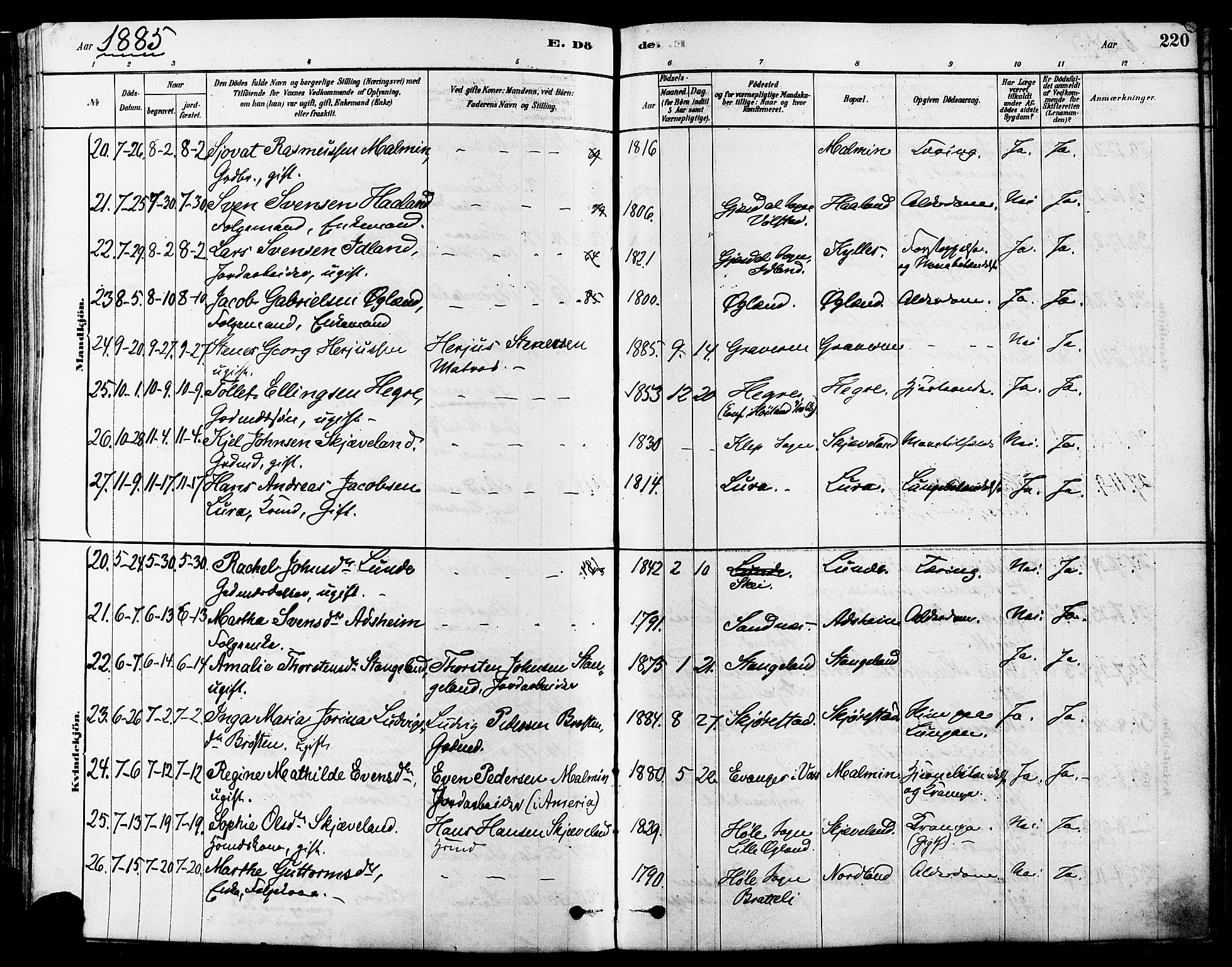 Høyland sokneprestkontor, AV/SAST-A-101799/001/30BA/L0011: Ministerialbok nr. A 10, 1878-1888, s. 220