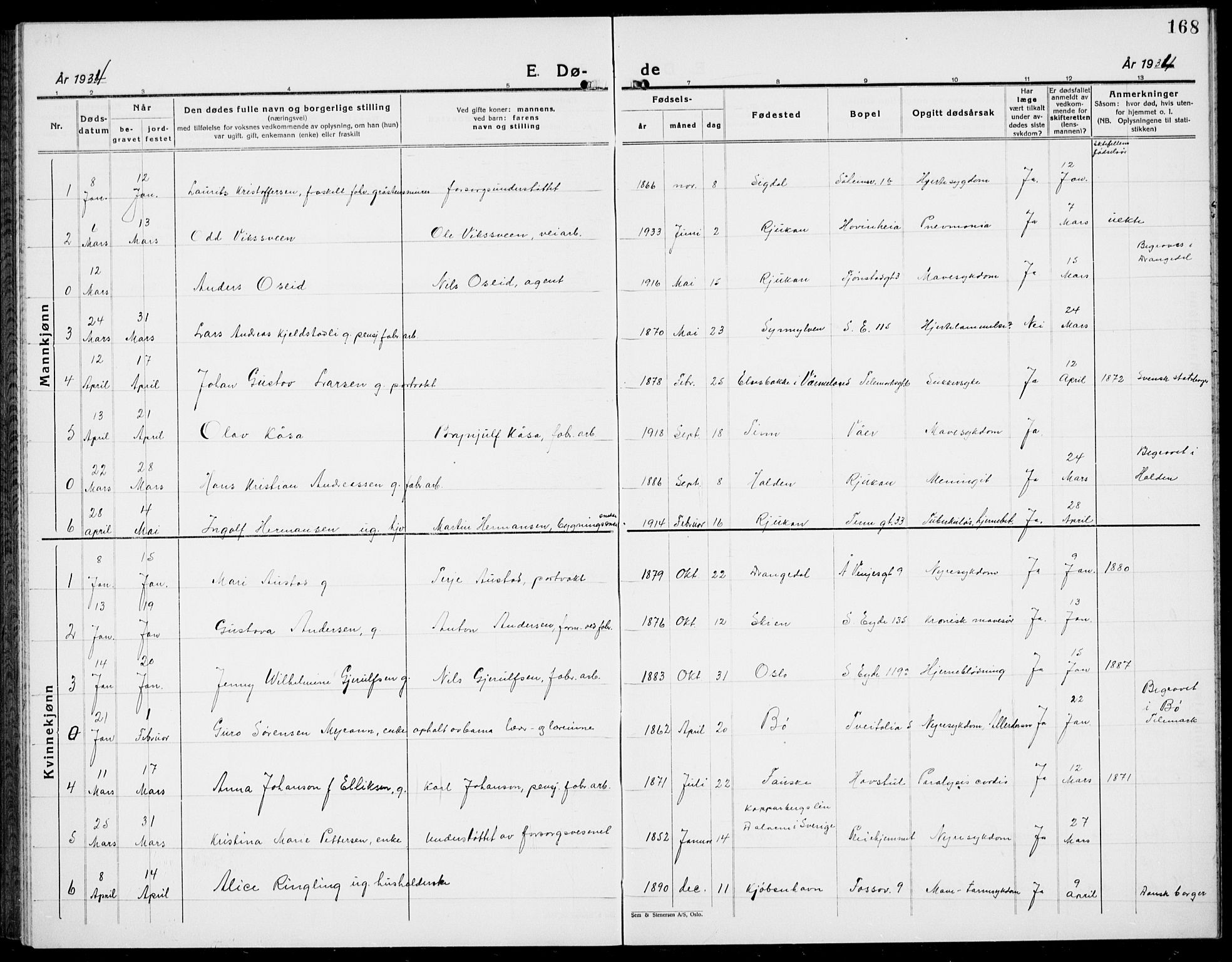Rjukan kirkebøker, AV/SAKO-A-294/G/Ga/L0005: Klokkerbok nr. 5, 1928-1937, s. 168