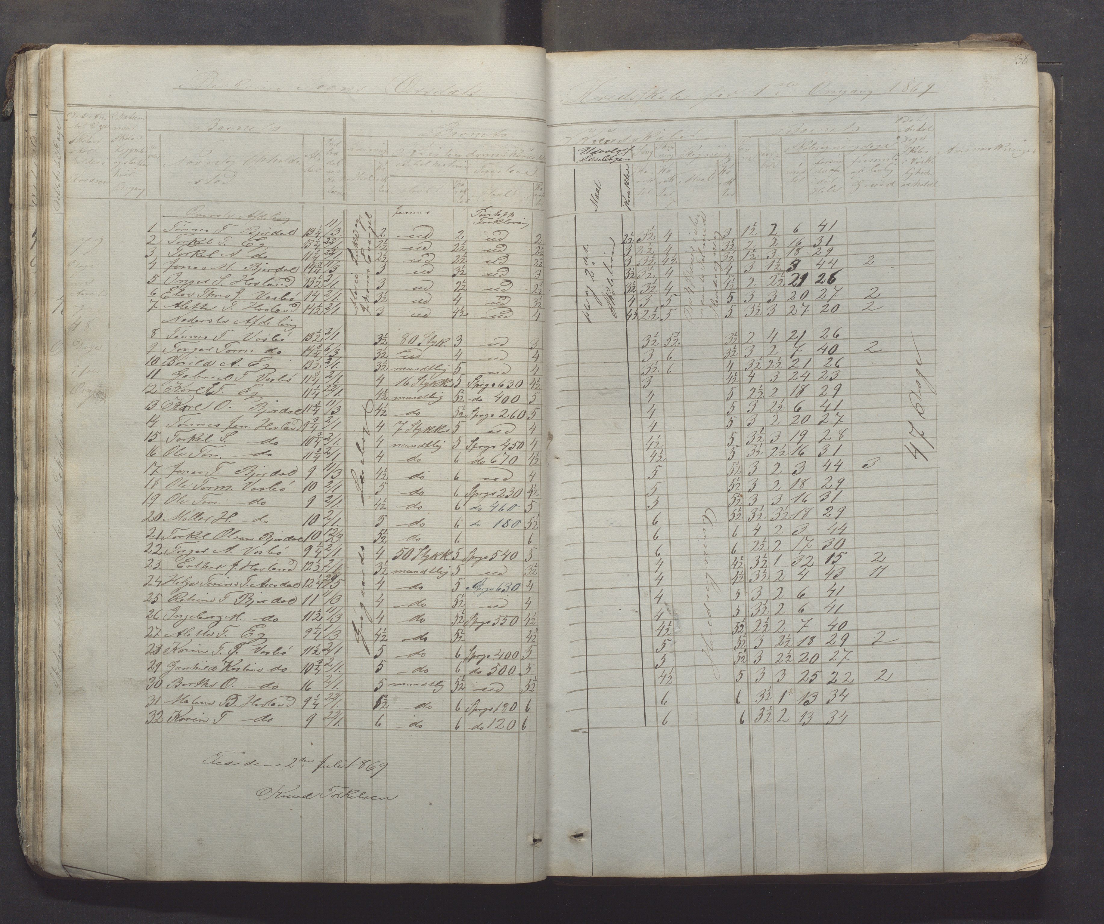 Bjerkreim kommune - Skulestyret, IKAR/K-101539/H/L0005: Skuleprotokoll, 1862-1882, s. 38