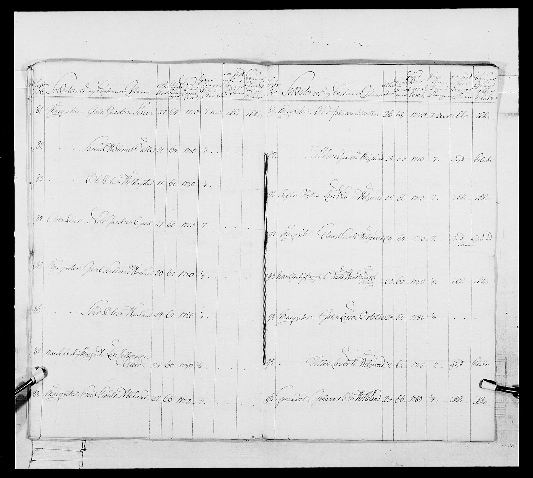 Generalitets- og kommissariatskollegiet, Det kongelige norske kommissariatskollegium, AV/RA-EA-5420/E/Eh/L0106: 2. Vesterlenske nasjonale infanteriregiment, 1774-1780, s. 544