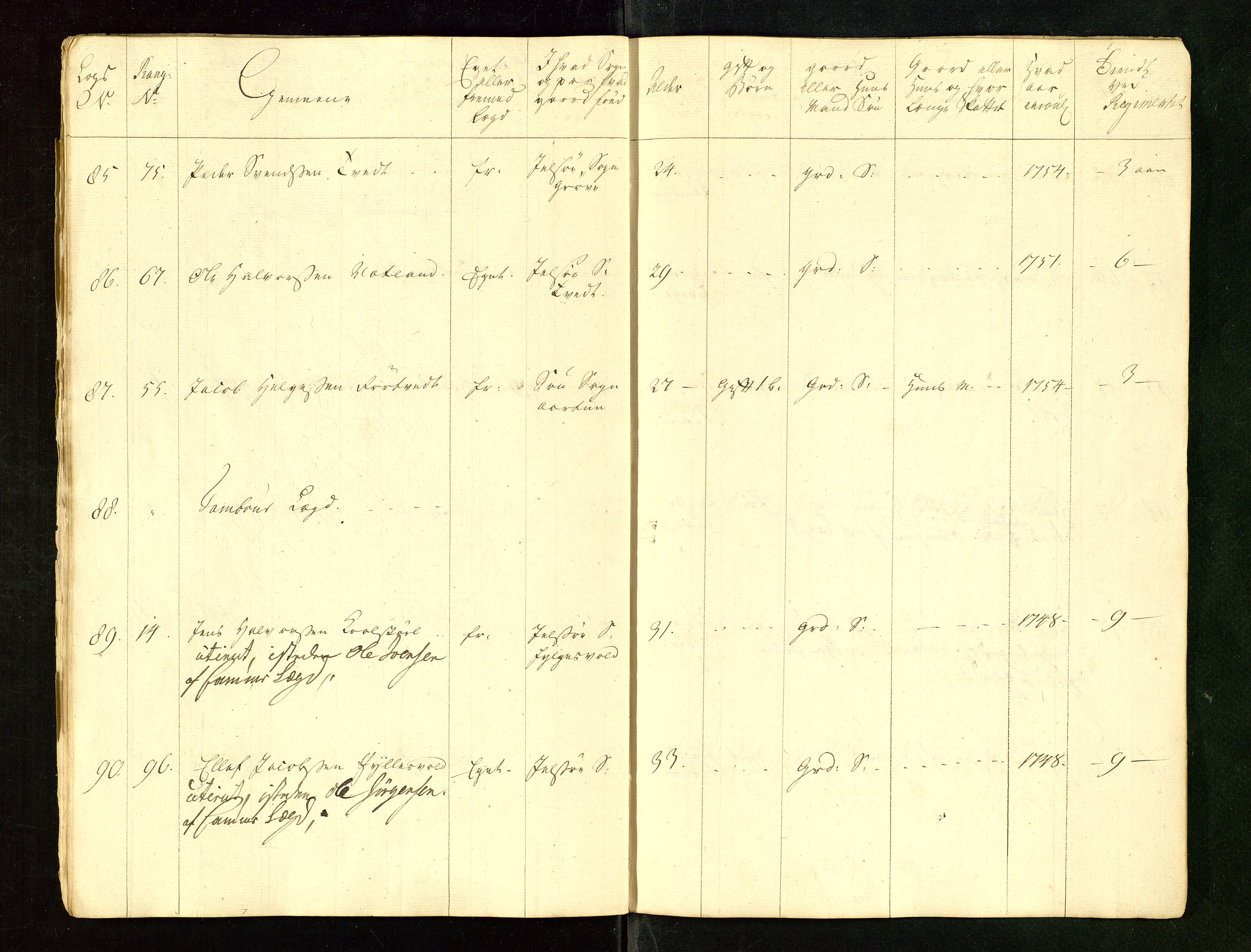 Fylkesmannen i Rogaland, AV/SAST-A-101928/99/3/325/325CA/L0015: MILITÆRE MANNTALL/LEGDSRULLER: RYFYLKE, JÆREN OG DALANE FOGDERI, 2.WESTERLENSKE REGIMENT, LENSMANNSMANNTALL JÆREN, 1754-1759