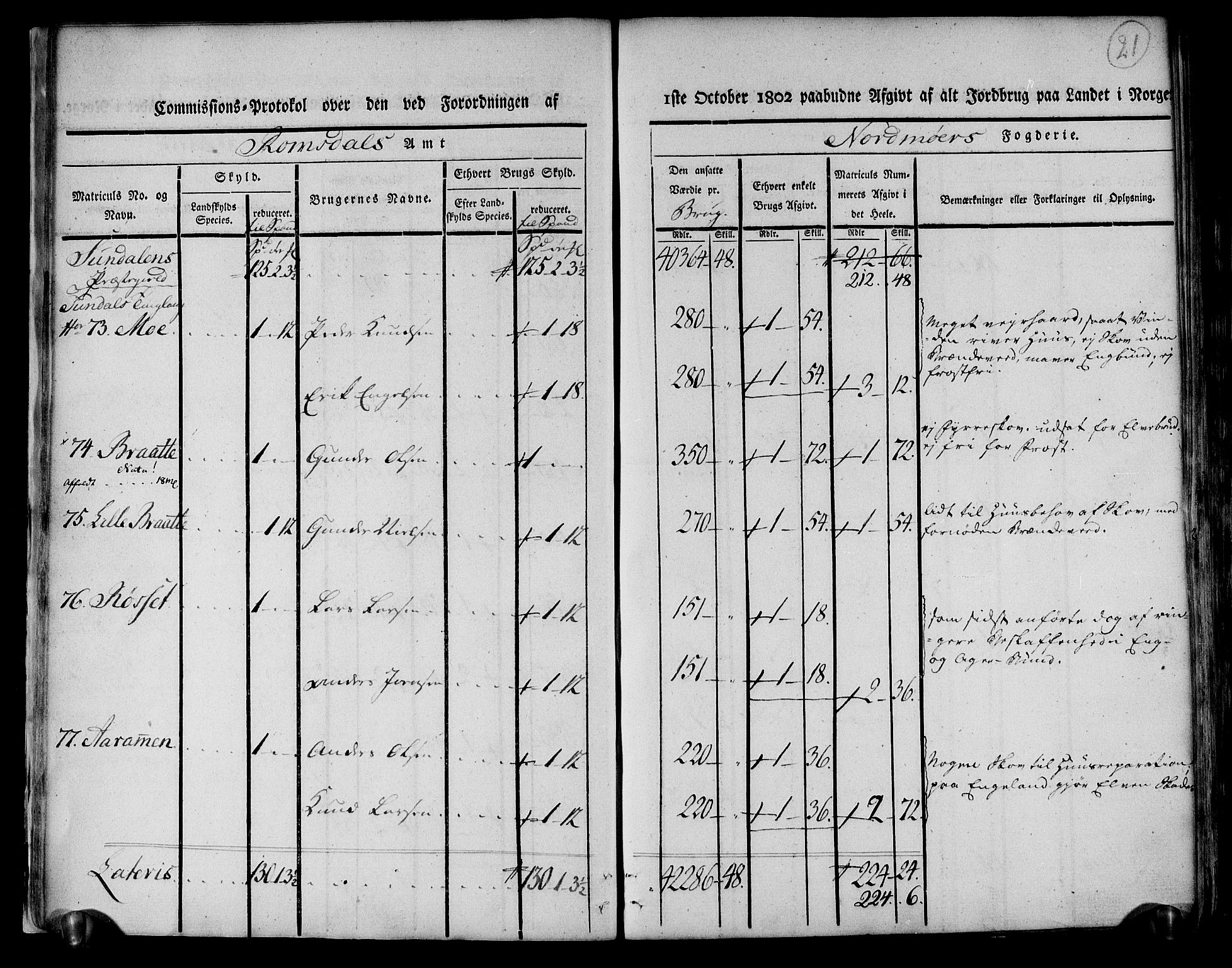 Rentekammeret inntil 1814, Realistisk ordnet avdeling, AV/RA-EA-4070/N/Ne/Nea/L0130: til 0132: Nordmøre fogderi. Kommisjonsprotokoll, 1803, s. 22