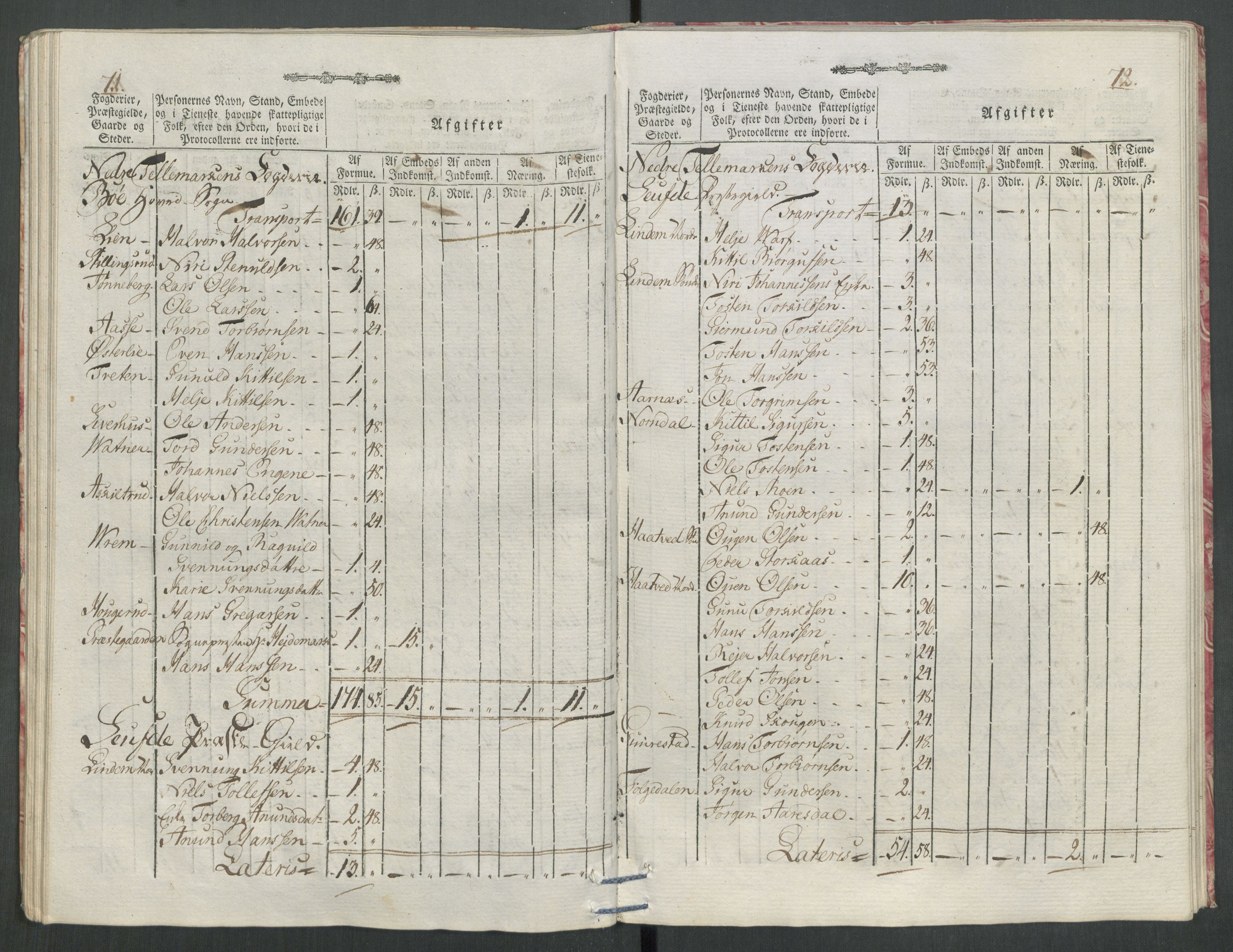 Rentekammeret inntil 1814, Reviderte regnskaper, Mindre regnskaper, AV/RA-EA-4068/Rf/Rfe/L0062: Øvre Romerike fogderi, Øvre Telemark fogderi, 1789, s. 530