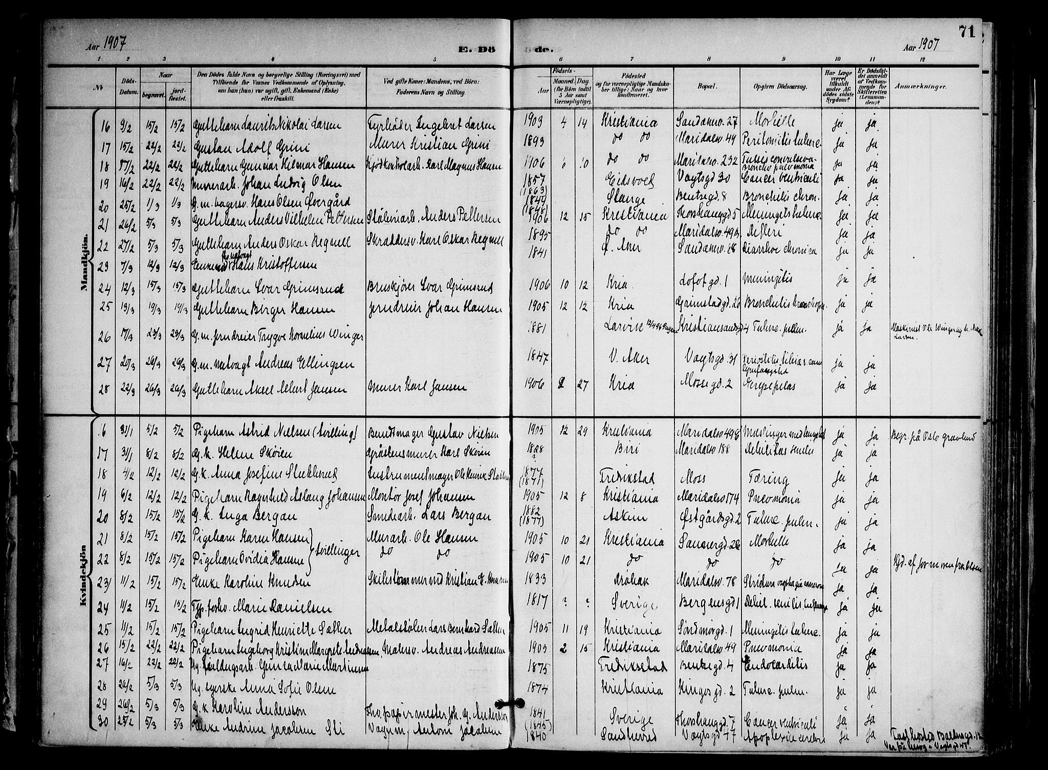 Sagene prestekontor Kirkebøker, AV/SAO-A-10796/F/L0006: Ministerialbok nr. 6, 1898-1923, s. 71