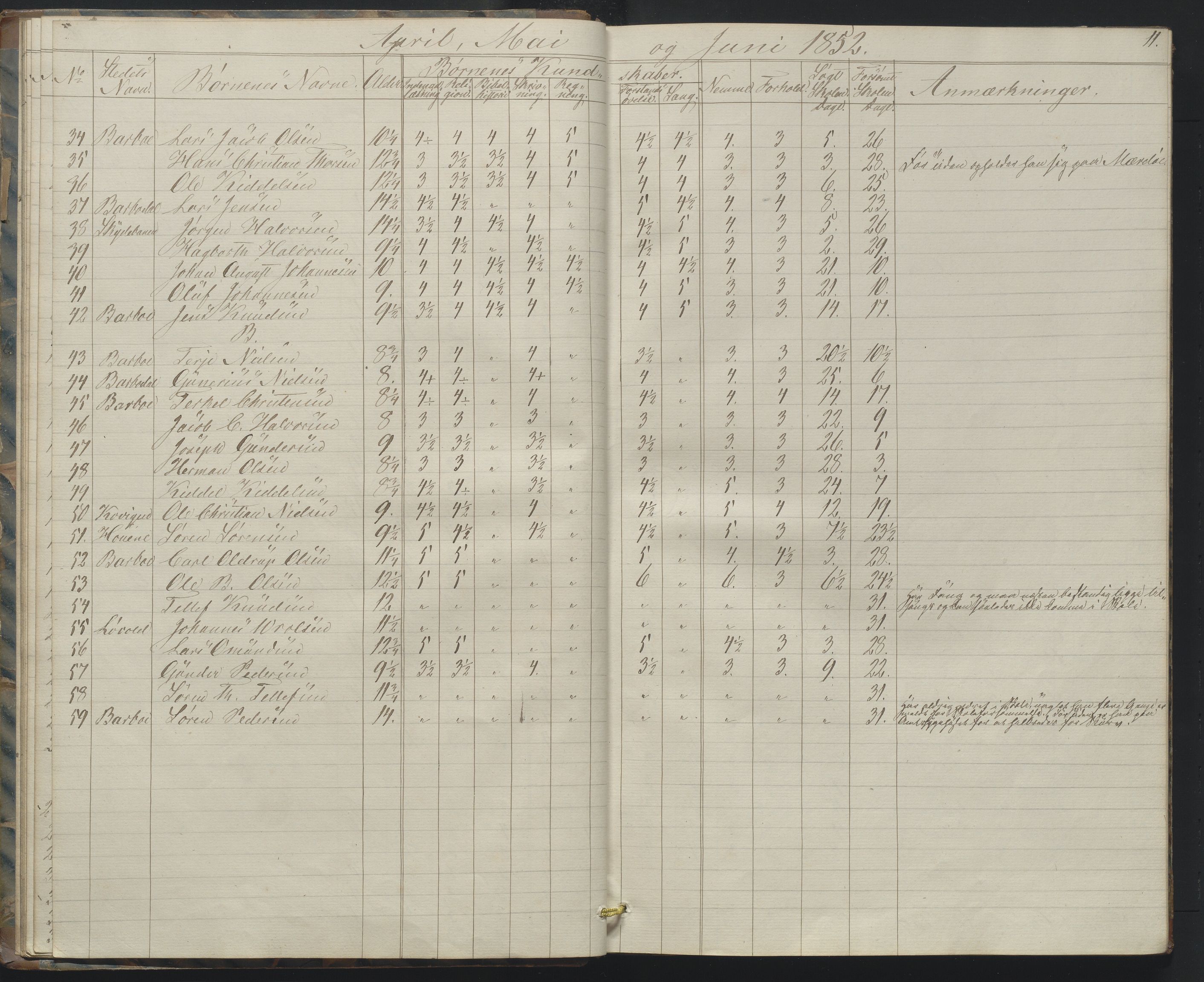 Arendal kommune, Katalog I, AAKS/KA0906-PK-I/07/L0158: Skoleprotokoll for "Barboe faste skole", 1851-1862, s. 11