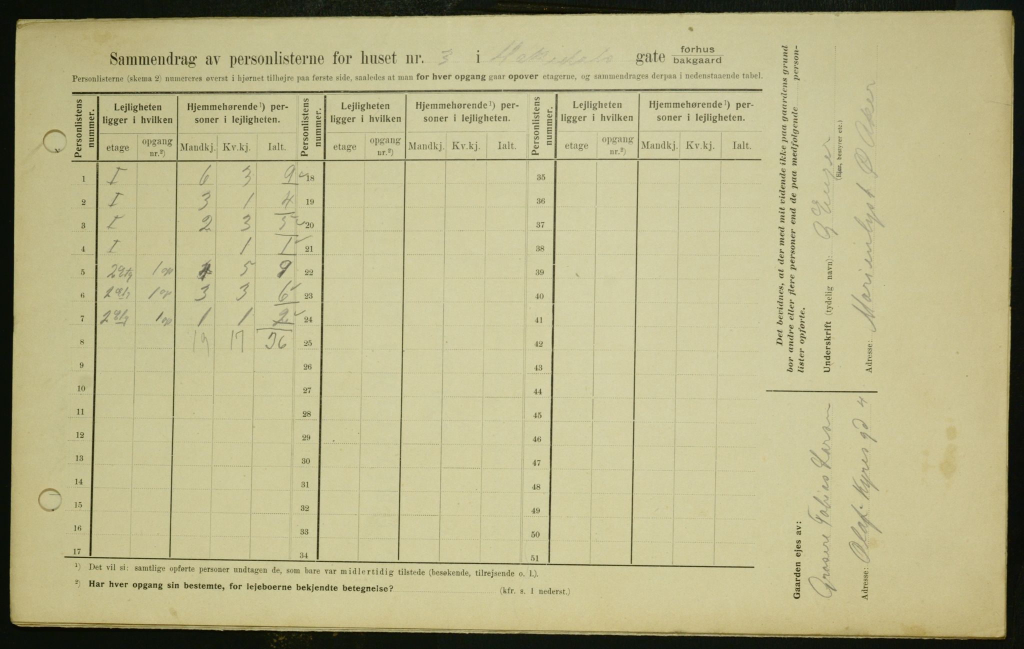 OBA, Kommunal folketelling 1.2.1909 for Kristiania kjøpstad, 1909, s. 21860