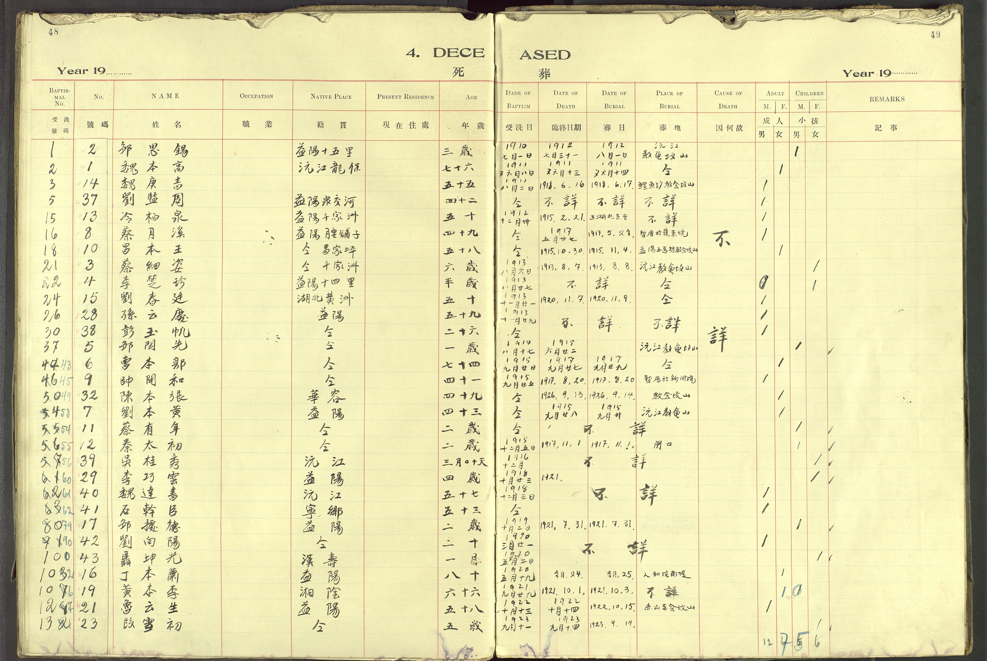 Det Norske Misjonsselskap - utland - Kina (Hunan), VID/MA-A-1065/Dm/L0095: Ministerialbok nr. 133, 1910-1948, s. 48-49