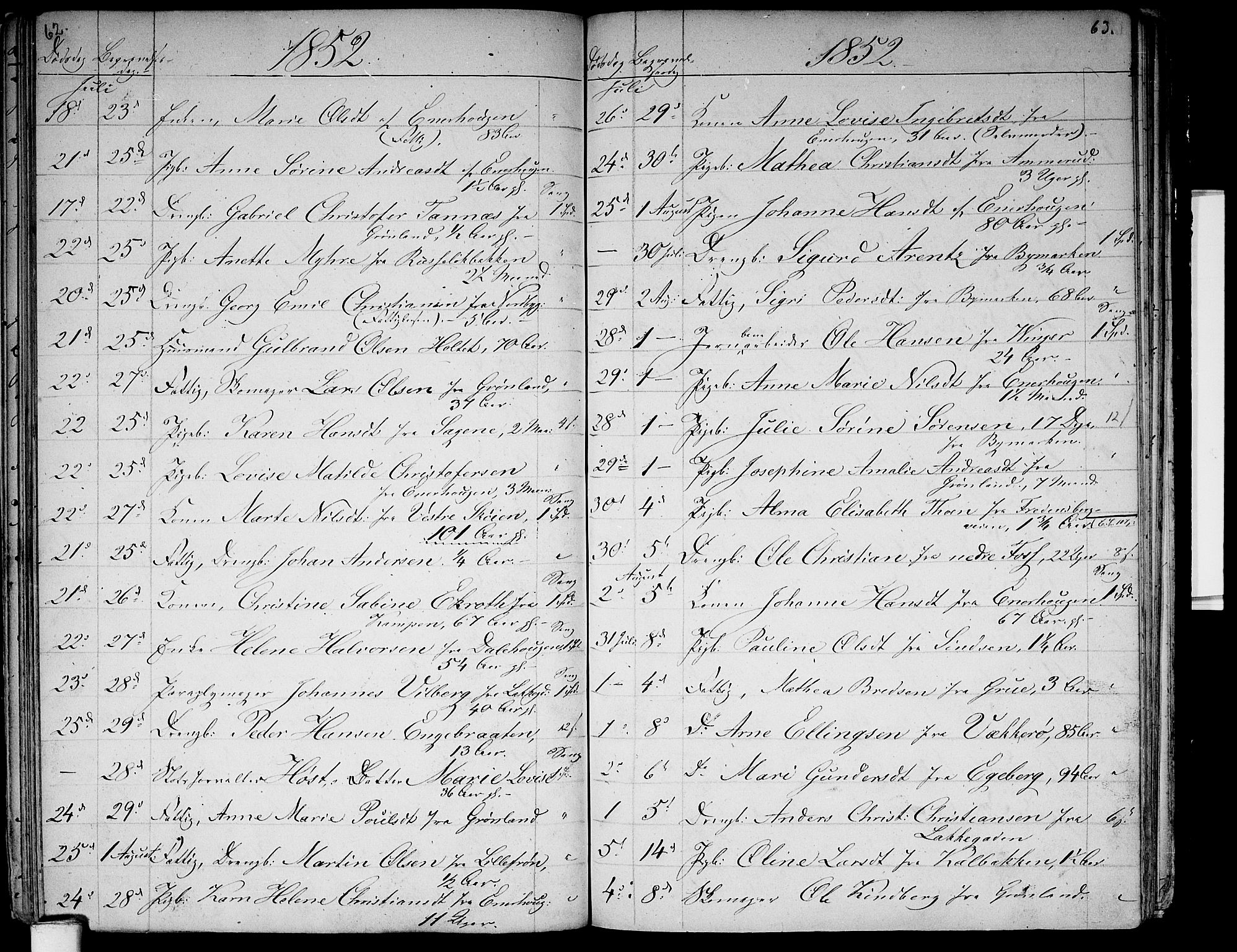 Aker prestekontor kirkebøker, SAO/A-10861/G/L0012: Klokkerbok nr. 12, 1846-1860, s. 62-63