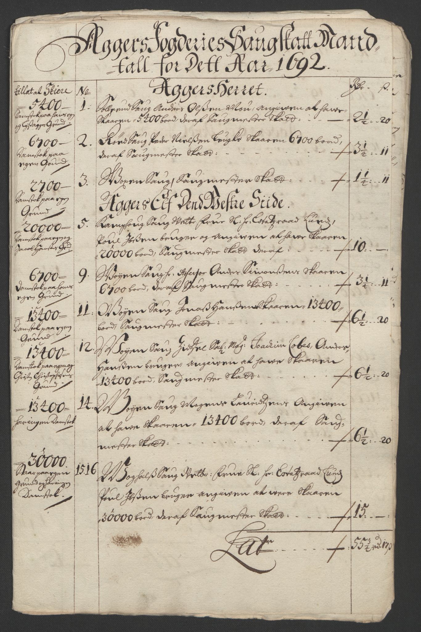 Rentekammeret inntil 1814, Reviderte regnskaper, Fogderegnskap, AV/RA-EA-4092/R08/L0426: Fogderegnskap Aker, 1692-1693, s. 100