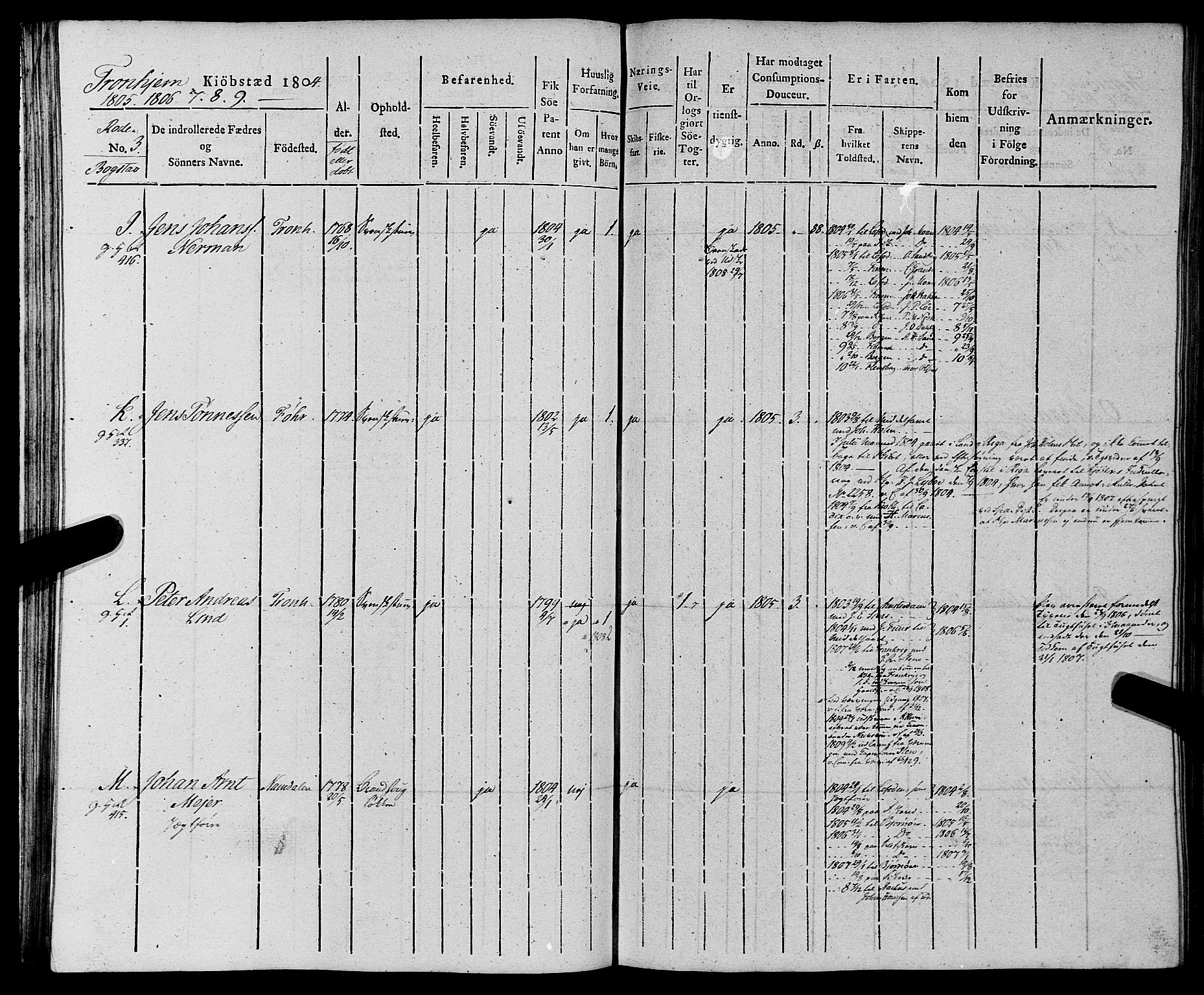 Sjøinnrulleringen - Trondhjemske distrikt, AV/SAT-A-5121/01/L0012: Ruller for Trondhjem by, 1804-1809, s. 62