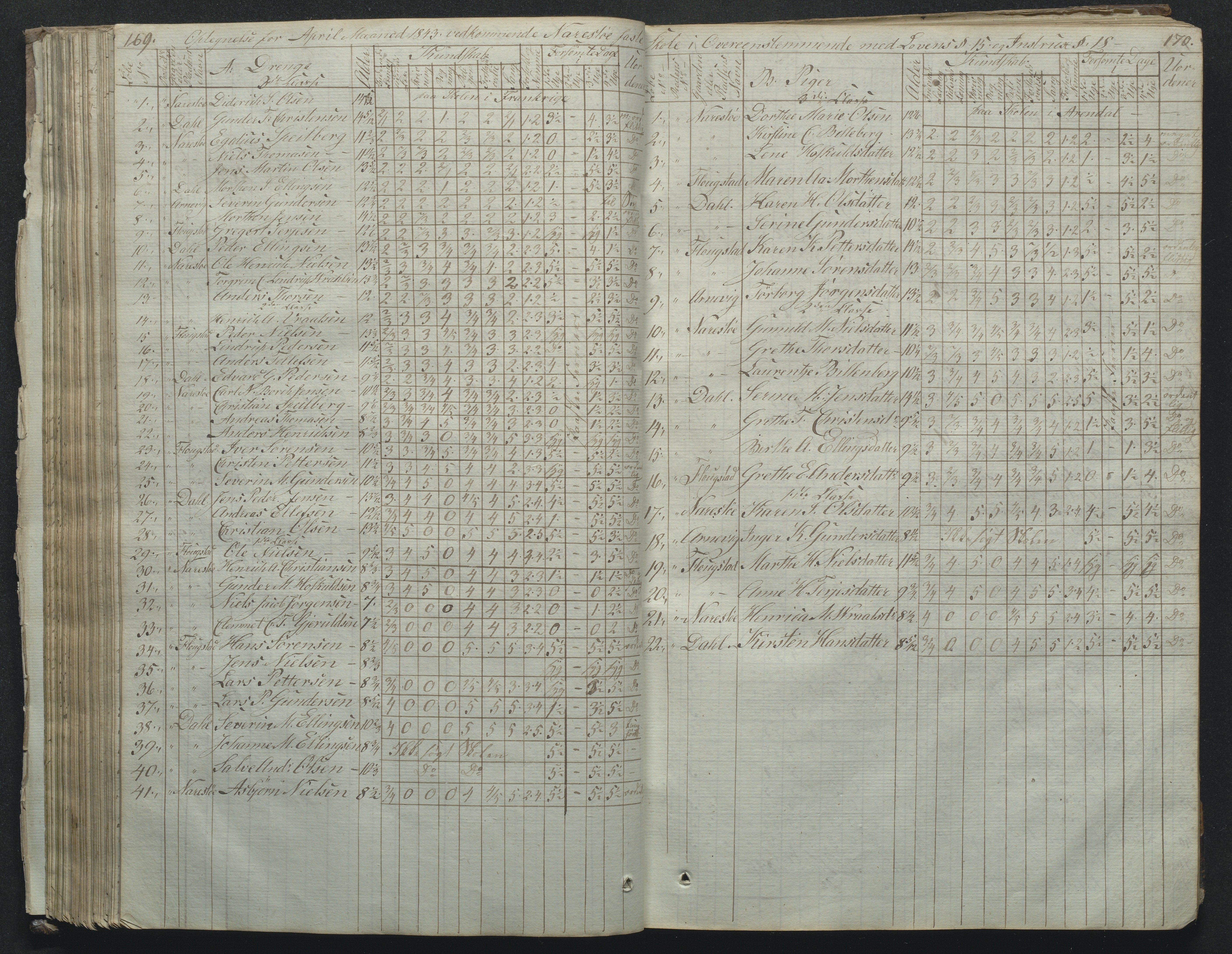 Flosta kommune, Narestø skole, AAKS/KA0916-550c/F2/L0001: Skoleprotokoll for Naresø faste skole, 1829-1862, s. 169-170