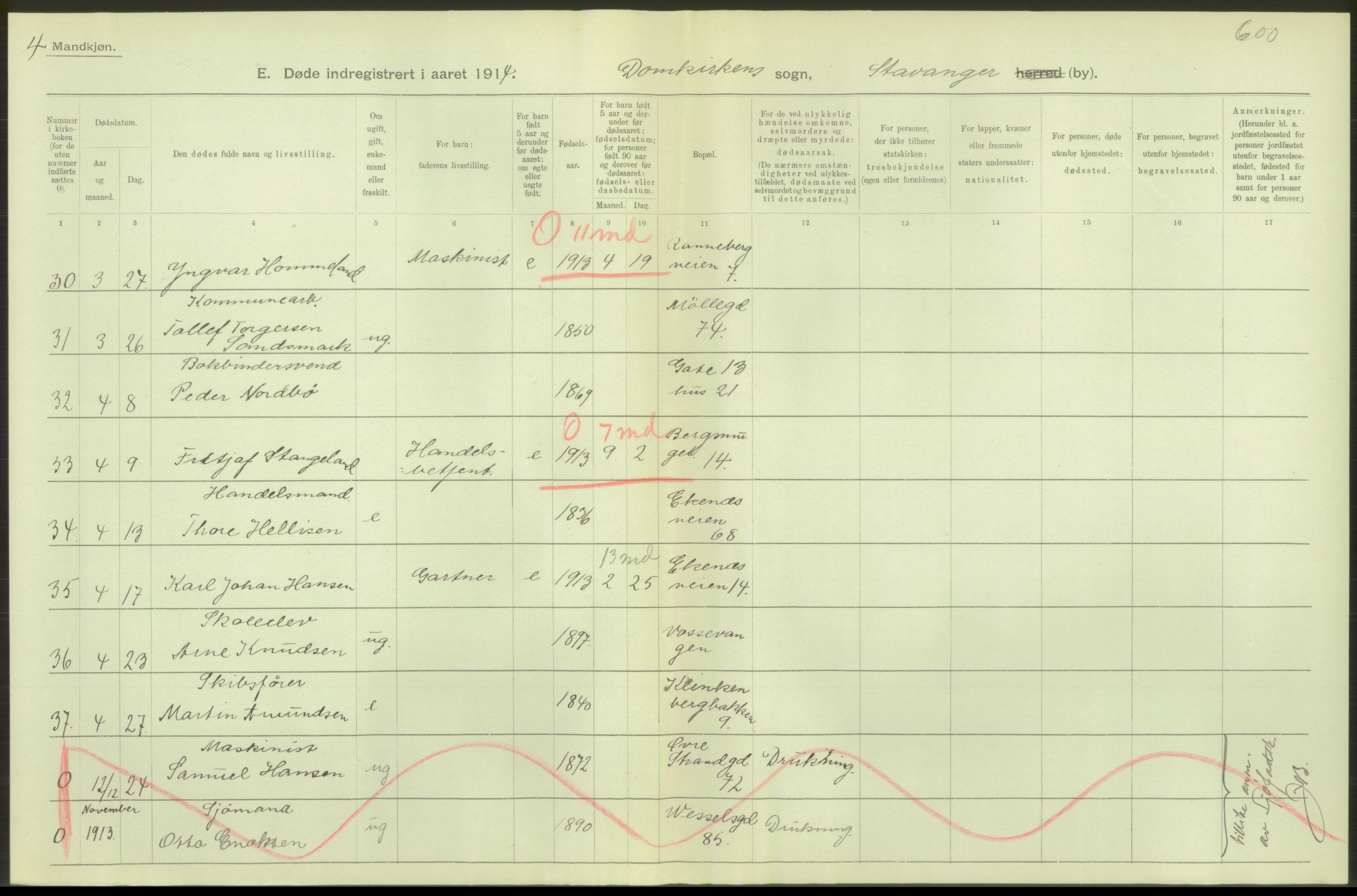 Statistisk sentralbyrå, Sosiodemografiske emner, Befolkning, AV/RA-S-2228/D/Df/Dfb/Dfbd/L0026: Stavanger amt: Døde, dødfødte. Bygder og byer., 1914, s. 98