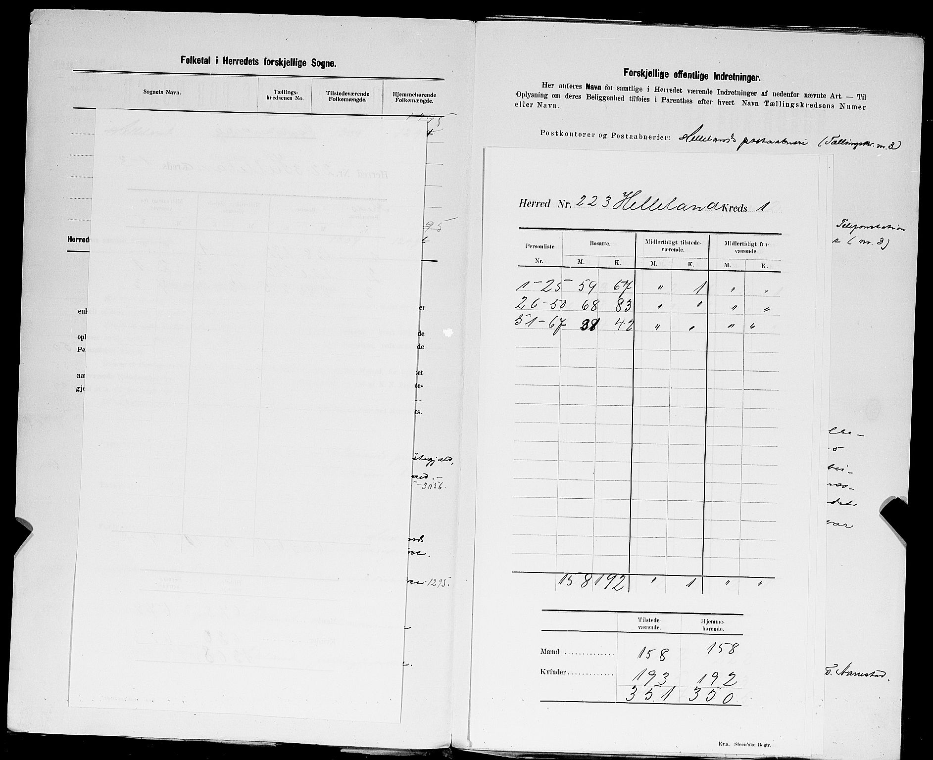 SAST, Folketelling 1900 for 1115 Helleland herred, 1900, s. 4