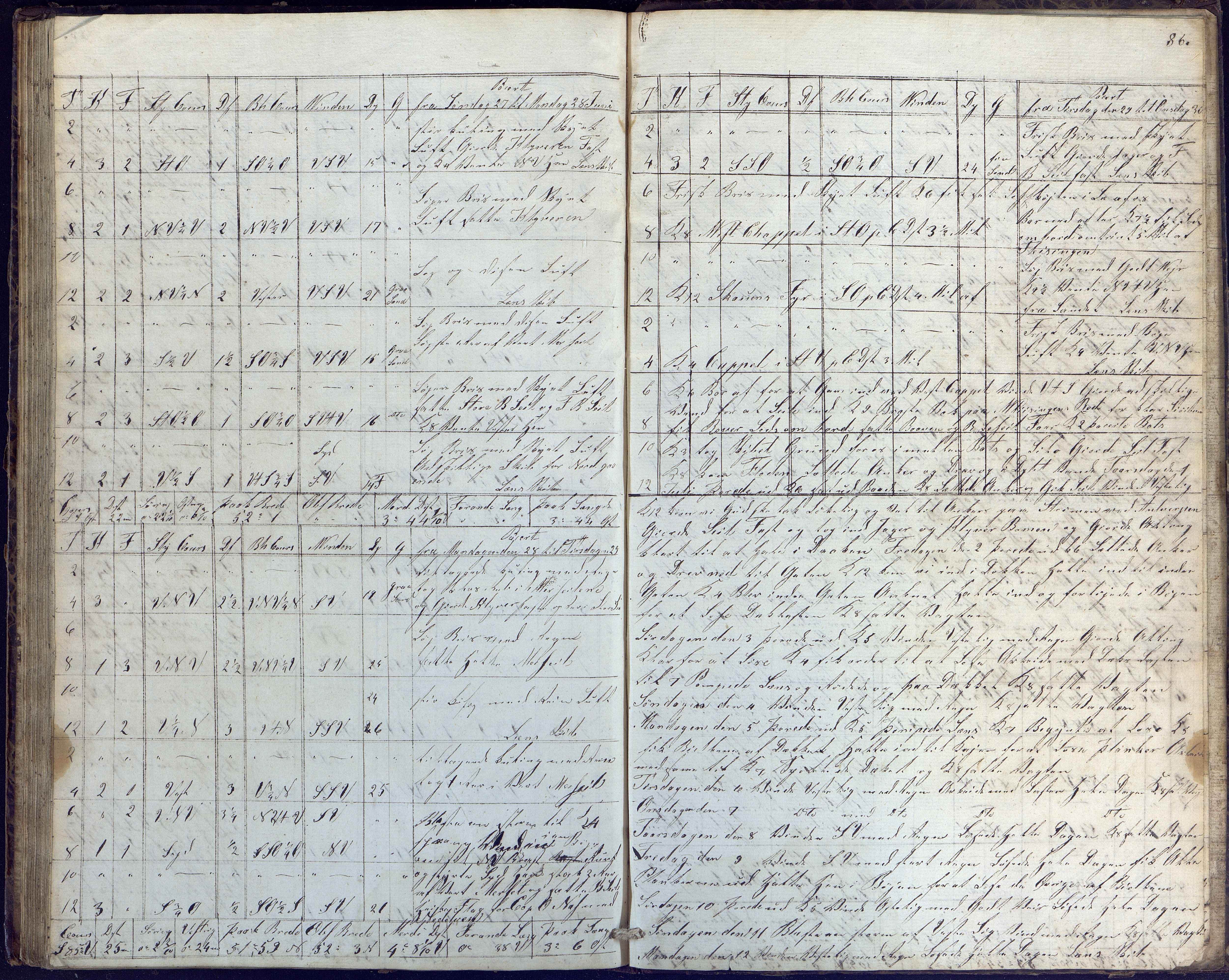Fartøysarkivet, AAKS/PA-1934/F/L0191/0013: Flere fartøy (se mappenivå) / Kongsberg (skip), 1838-1840, s. 86