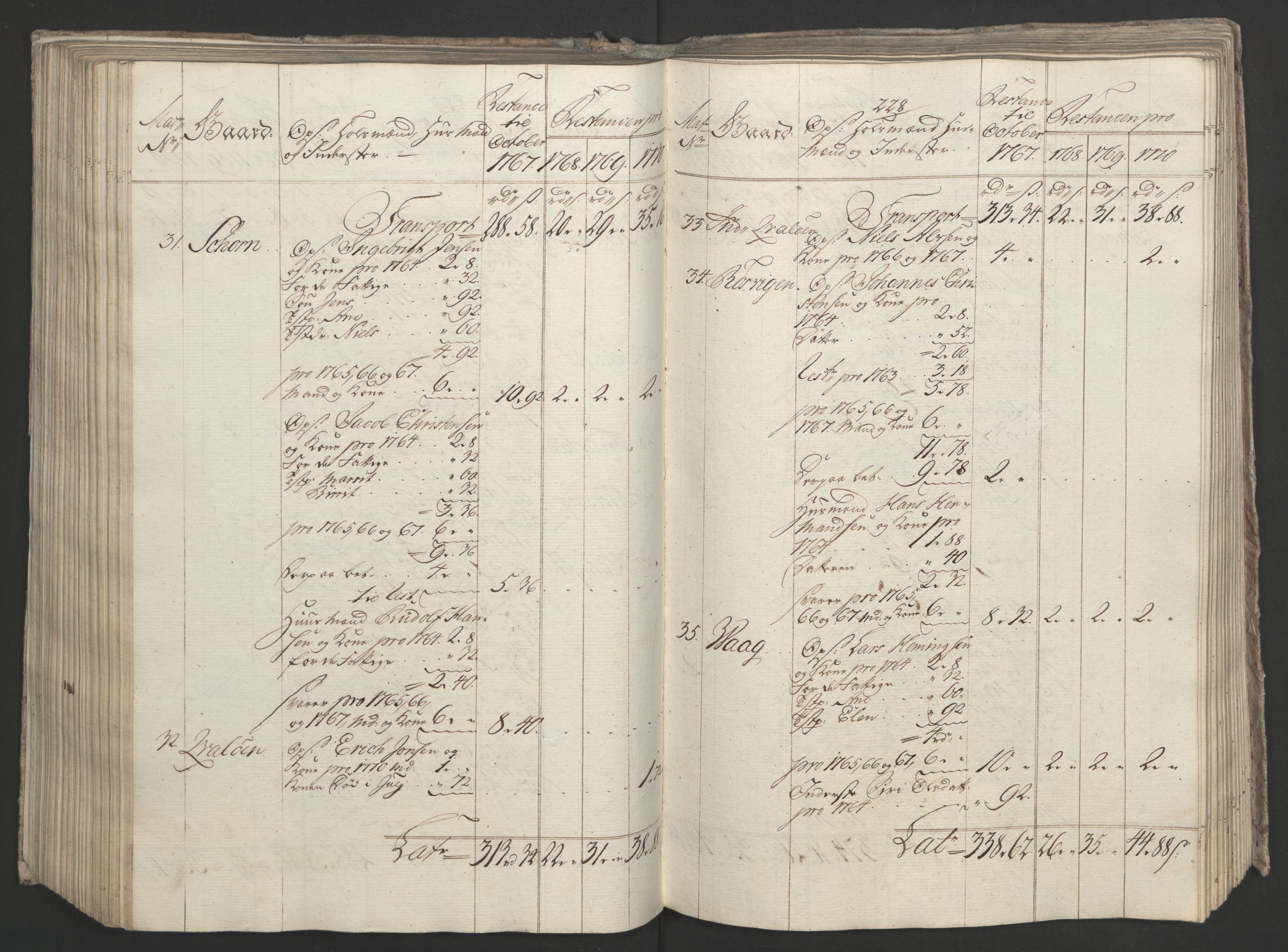 Rentekammeret inntil 1814, Realistisk ordnet avdeling, AV/RA-EA-4070/Ol/L0023: [Gg 10]: Ekstraskatten, 23.09.1762. Helgeland (restanseregister), 1767-1772, s. 487