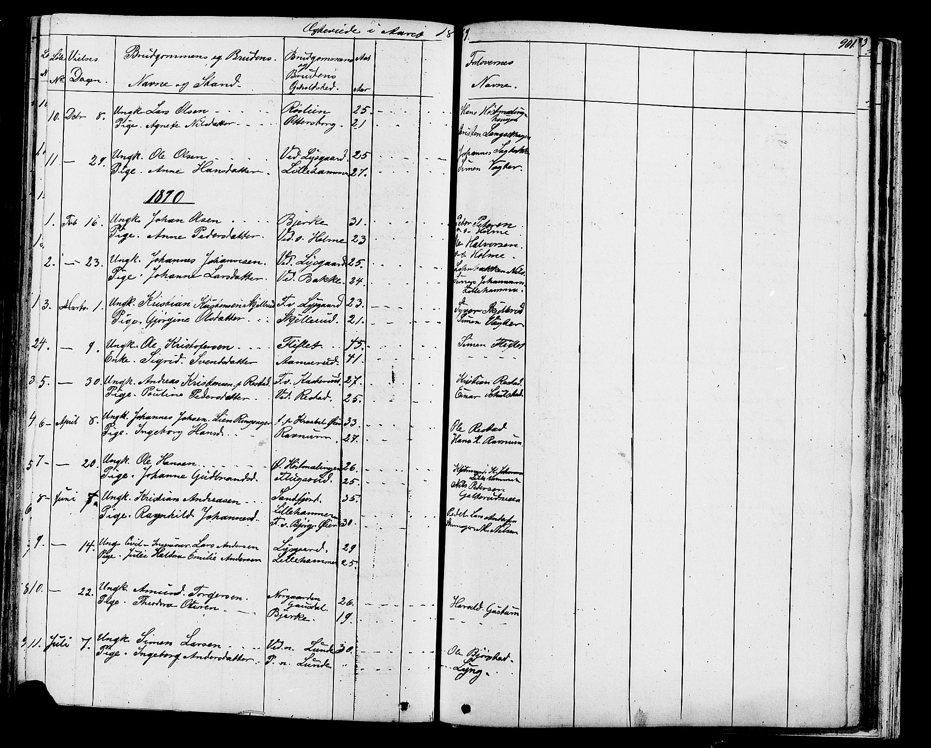 Fåberg prestekontor, AV/SAH-PREST-086/H/Ha/Hab/L0007: Klokkerbok nr. 7, 1856-1891, s. 900-901