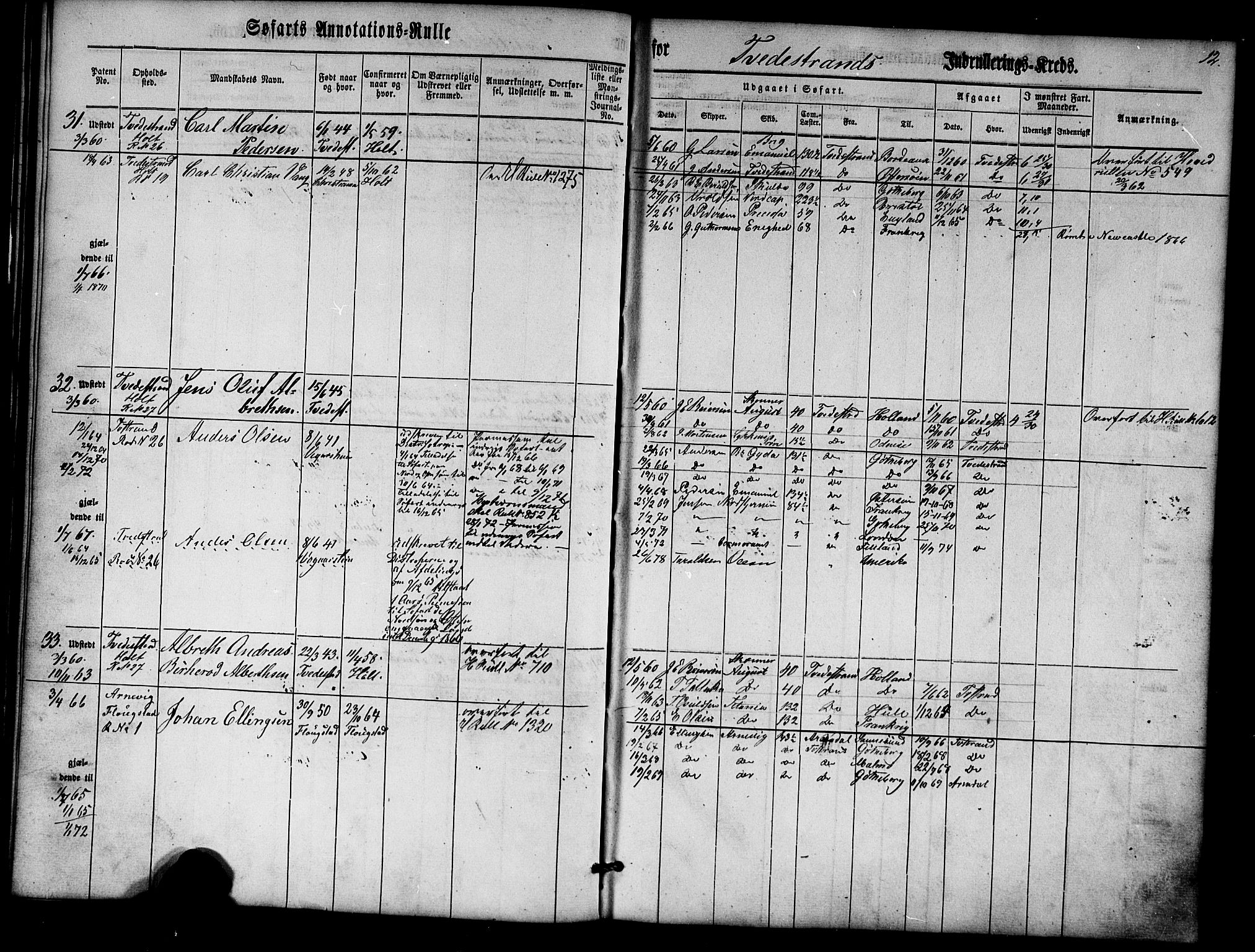 Tvedestrand mønstringskrets, AV/SAK-2031-0011/F/Fa/L0002: Annotasjonsrulle nr 1-435 med register, U-24, 1860-1865, s. 28