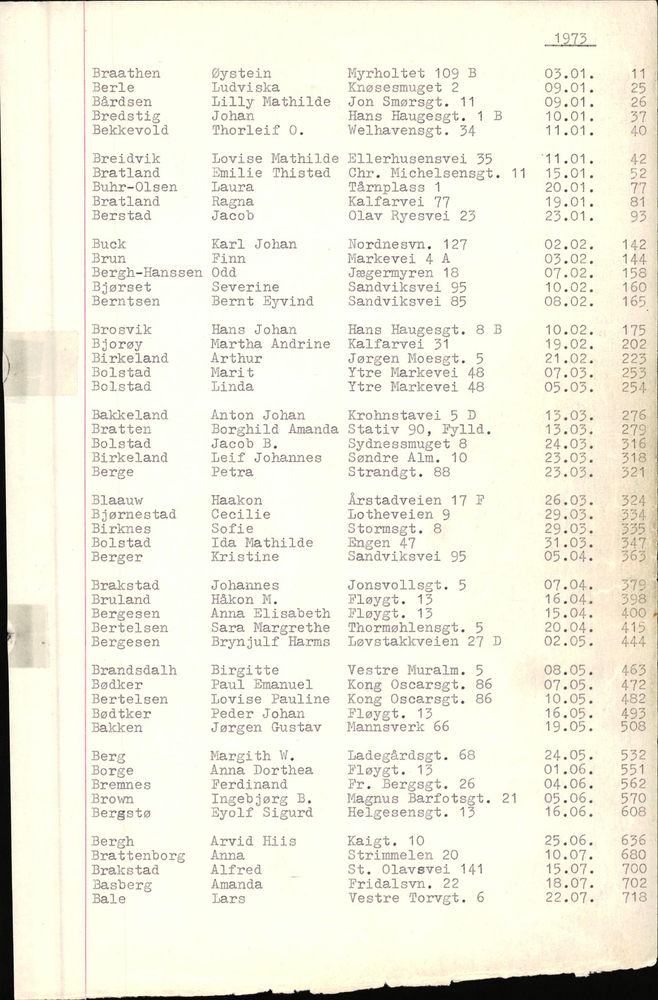 Byfogd og Byskriver i Bergen, SAB/A-3401/06/06Nb/L0010: Register til dødsfalljournaler, 1973-1975, s. 6