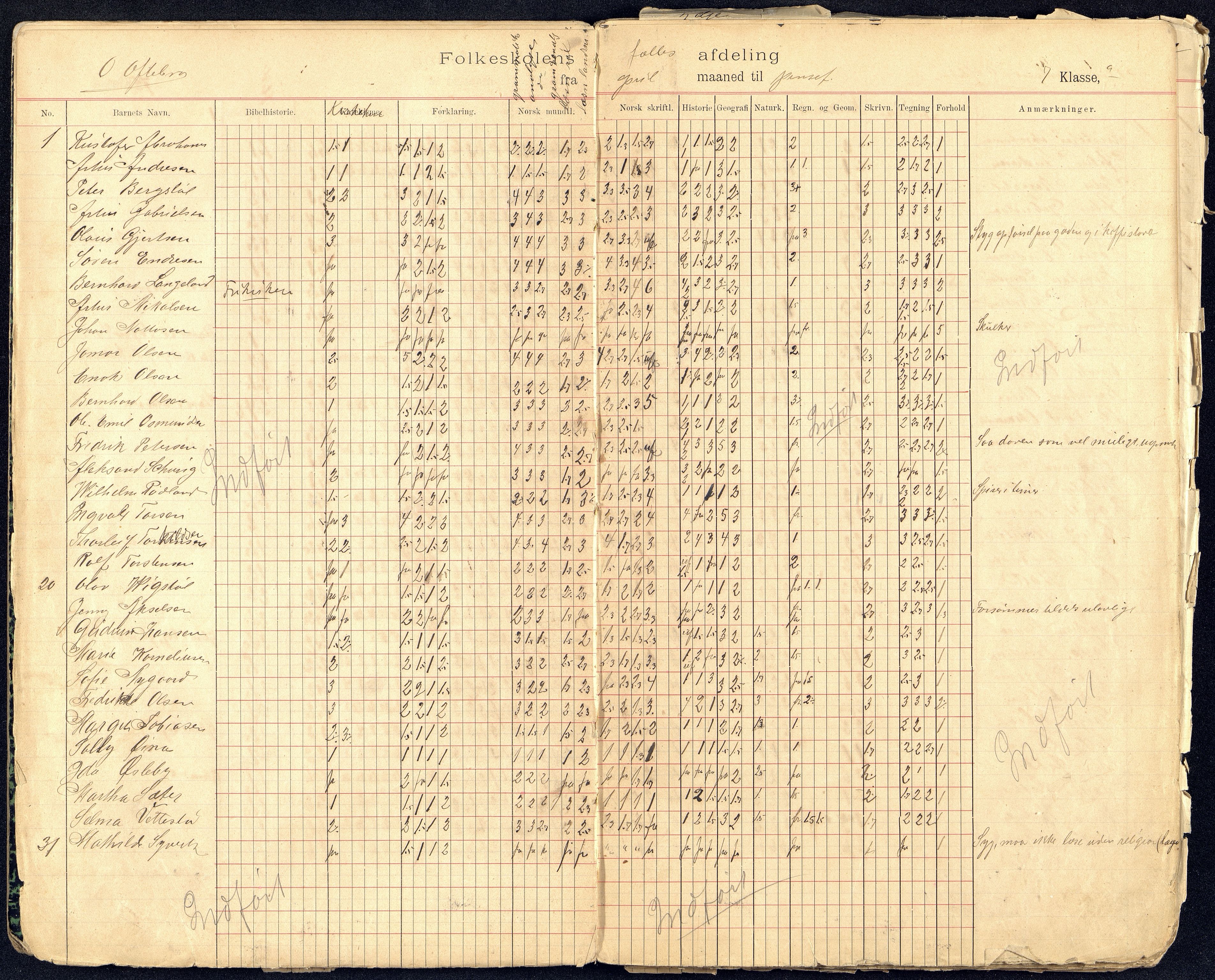 Kristiansand By - Kongensgate Skole, ARKSOR/1001KG560/G/Gb/L0004/0009: Karakterprotokoller / Karakterprotokoll, 1906-1911