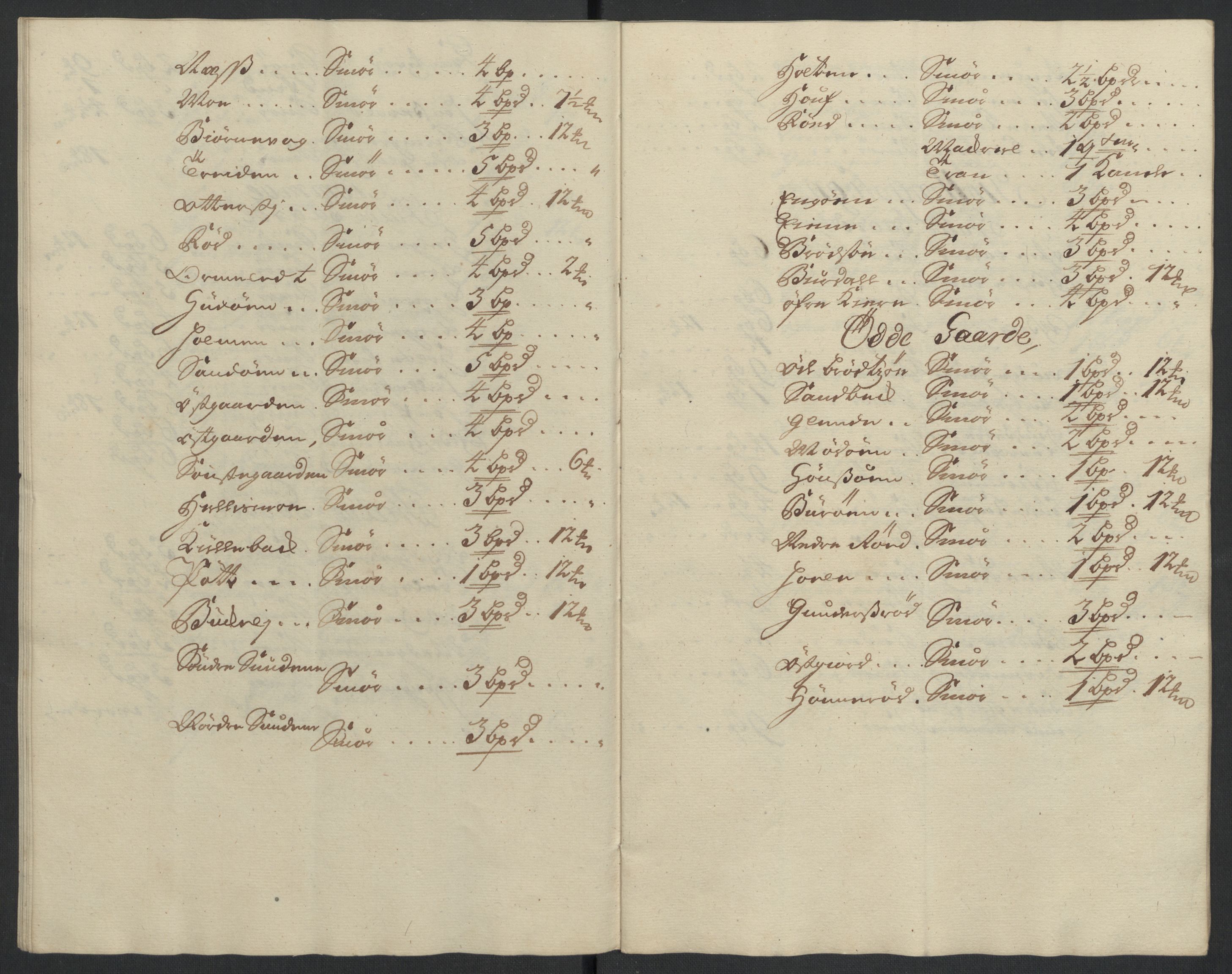 Rentekammeret inntil 1814, Reviderte regnskaper, Fogderegnskap, AV/RA-EA-4092/R33/L1981: Fogderegnskap Larvik grevskap, 1709-1710, s. 267