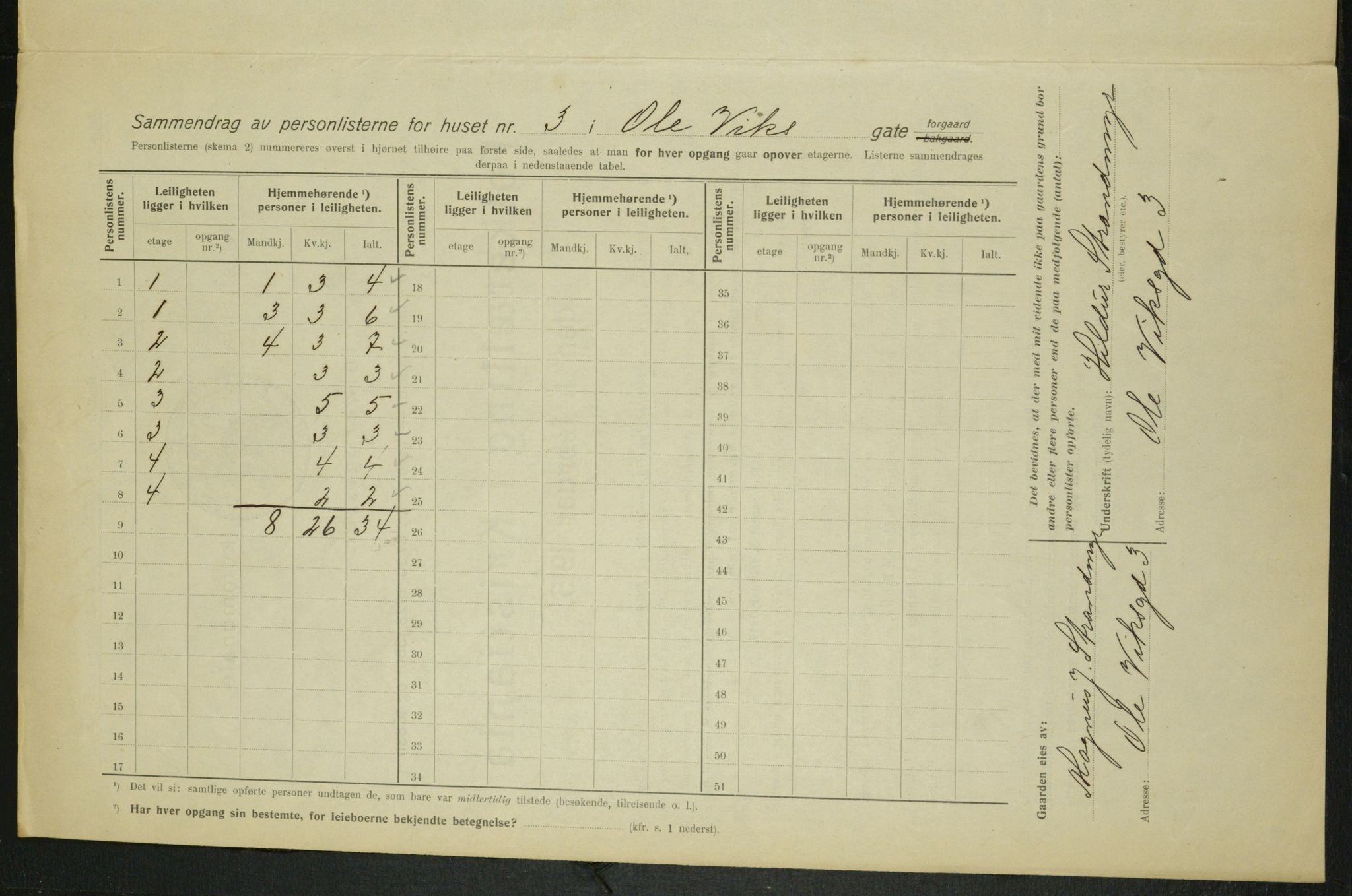 OBA, Kommunal folketelling 1.2.1915 for Kristiania, 1915, s. 74861