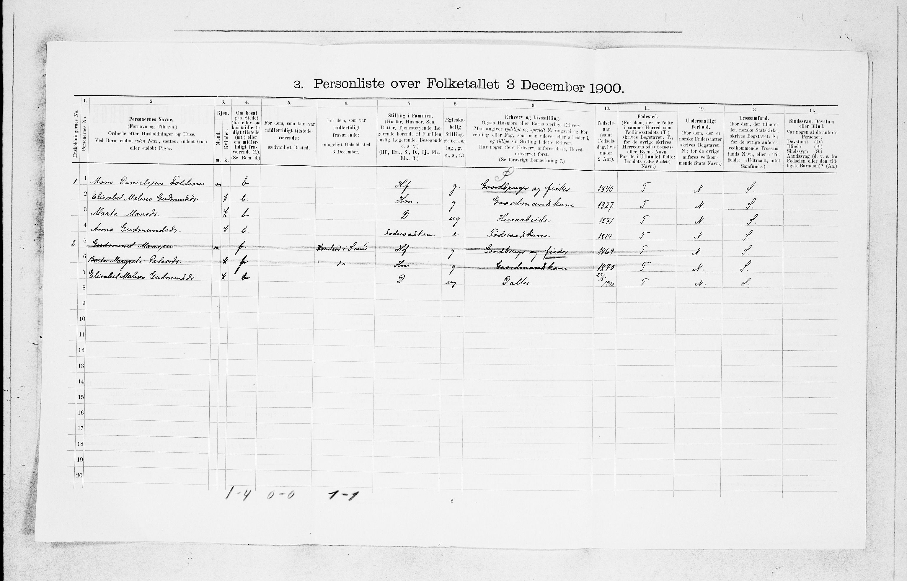 SAB, Folketelling 1900 for 1246 Fjell herred, 1900, s. 689