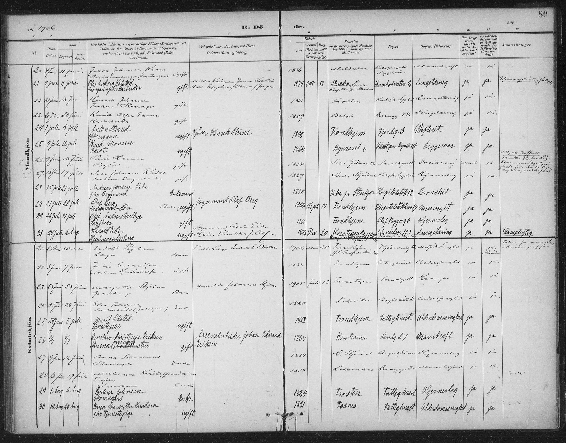 Ministerialprotokoller, klokkerbøker og fødselsregistre - Sør-Trøndelag, SAT/A-1456/602/L0123: Ministerialbok nr. 602A21, 1895-1910, s. 80