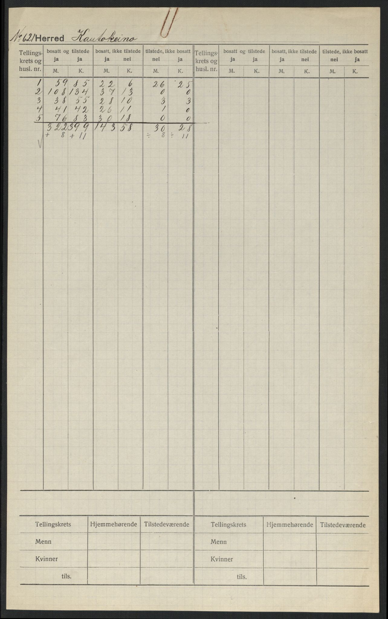 SATØ, Folketelling 1920 for 2011 Kautokeino herred, 1920, s. 2