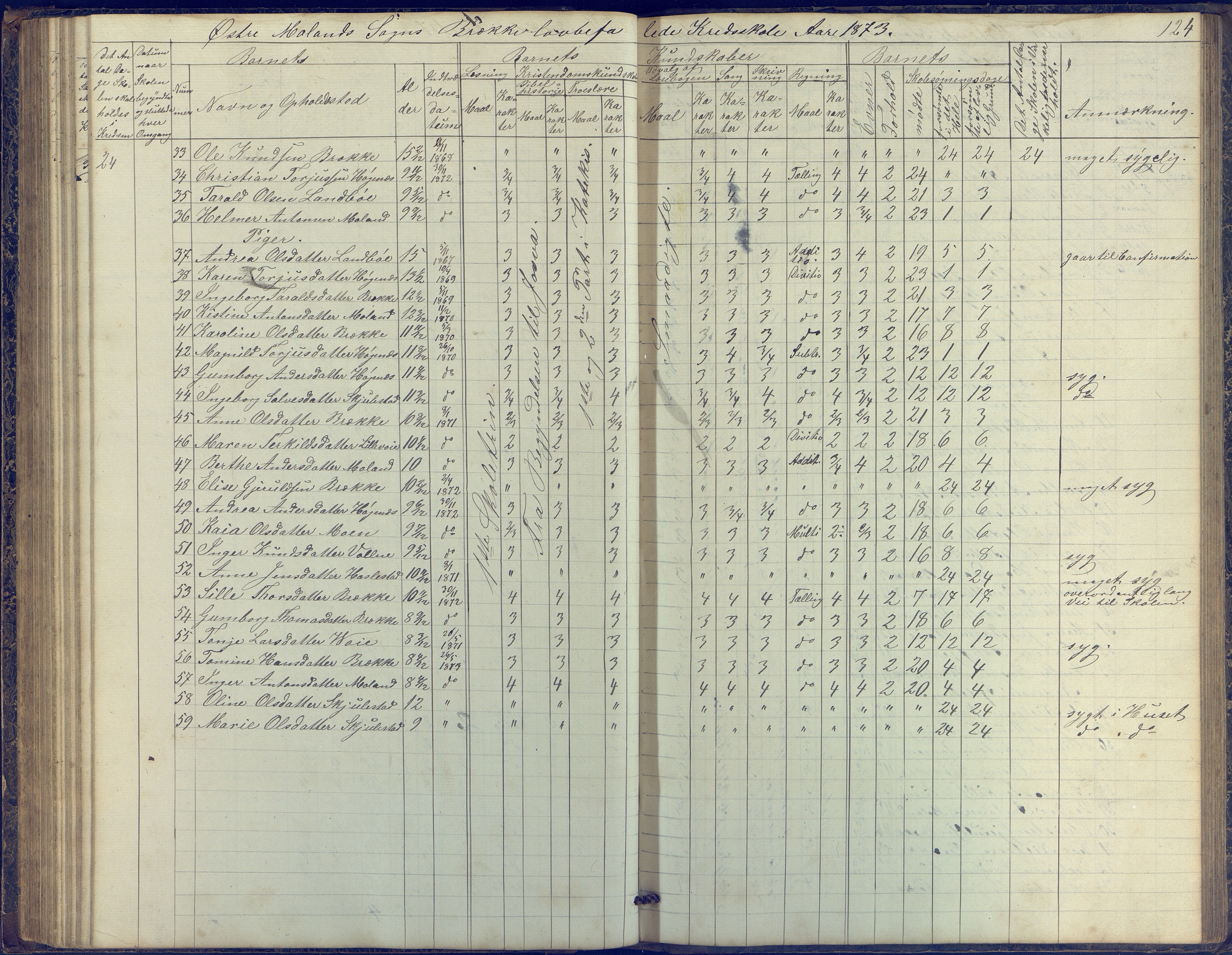 Austre Moland kommune, AAKS/KA0918-PK/09/09b/L0002: Skoleprotokoll, 1852-1878, s. 124