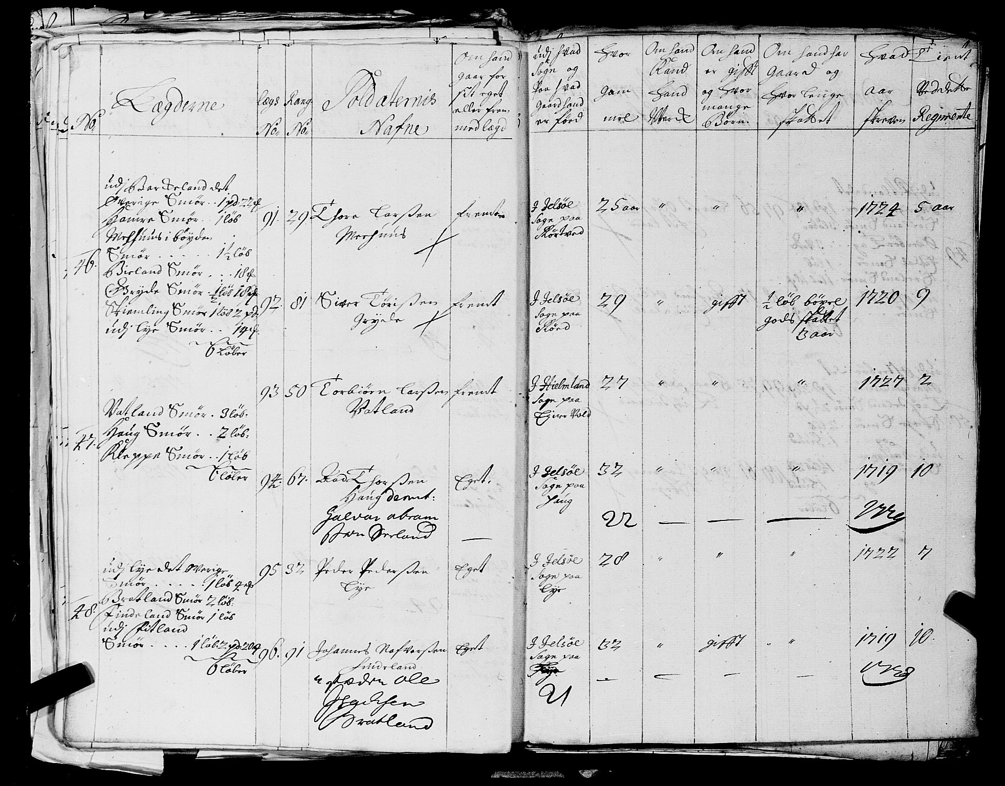 Fylkesmannen i Rogaland, AV/SAST-A-101928/99/3/325/325CA, 1655-1832, s. 2601