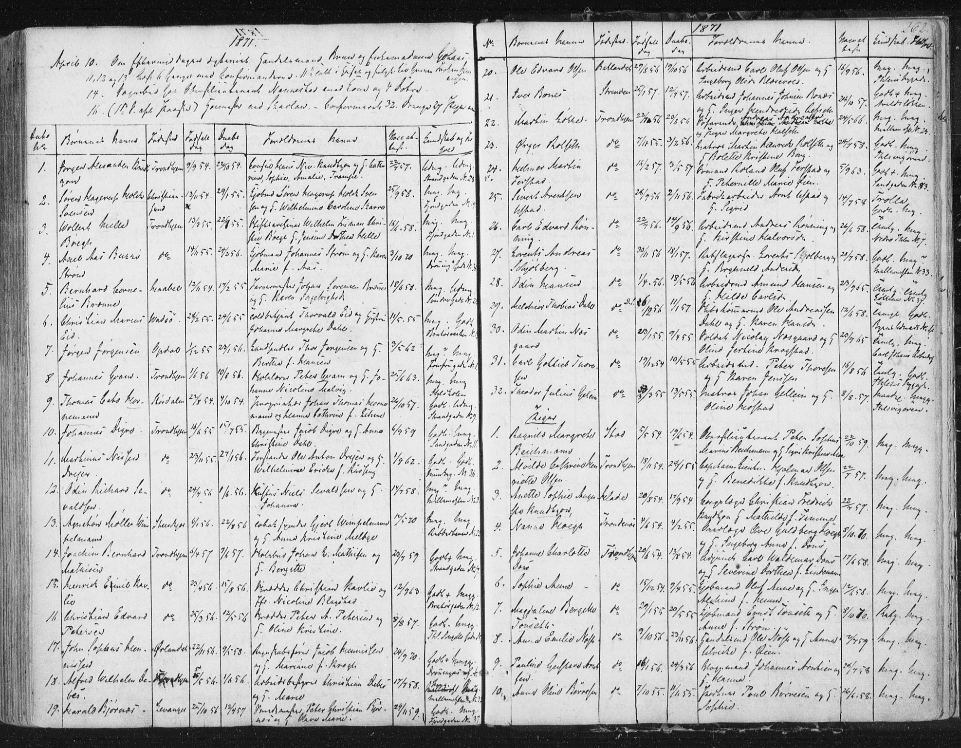 Ministerialprotokoller, klokkerbøker og fødselsregistre - Sør-Trøndelag, SAT/A-1456/602/L0127: Residerende kapellans bok nr. 602B01, 1821-1875, s. 262