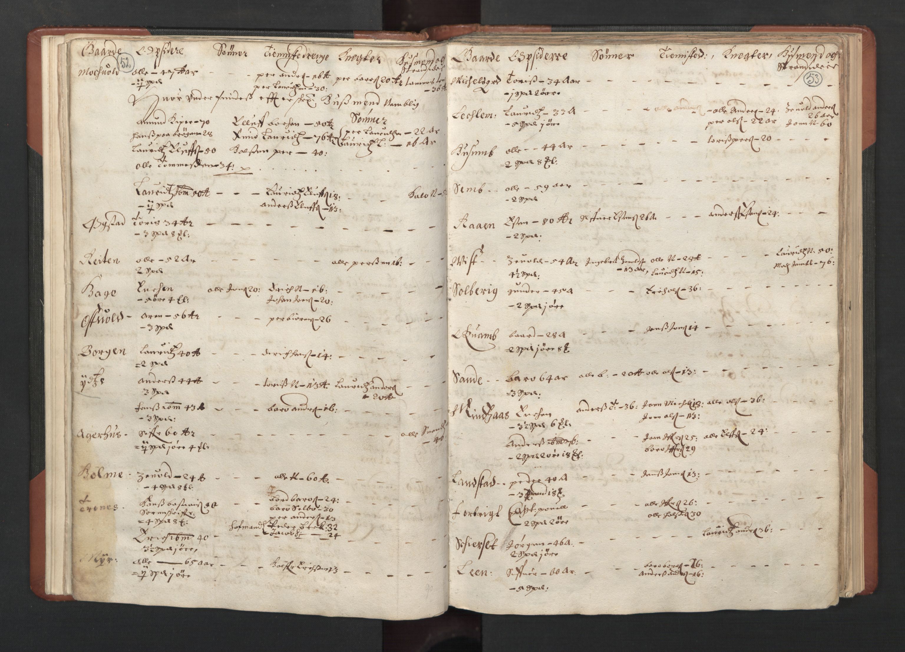 RA, Fogdenes og sorenskrivernes manntall 1664-1666, nr. 19: Fosen fogderi, Inderøy fogderi, Selbu fogderi, Namdal fogderi og Stjørdal fogderi, 1664-1665, s. 52-53