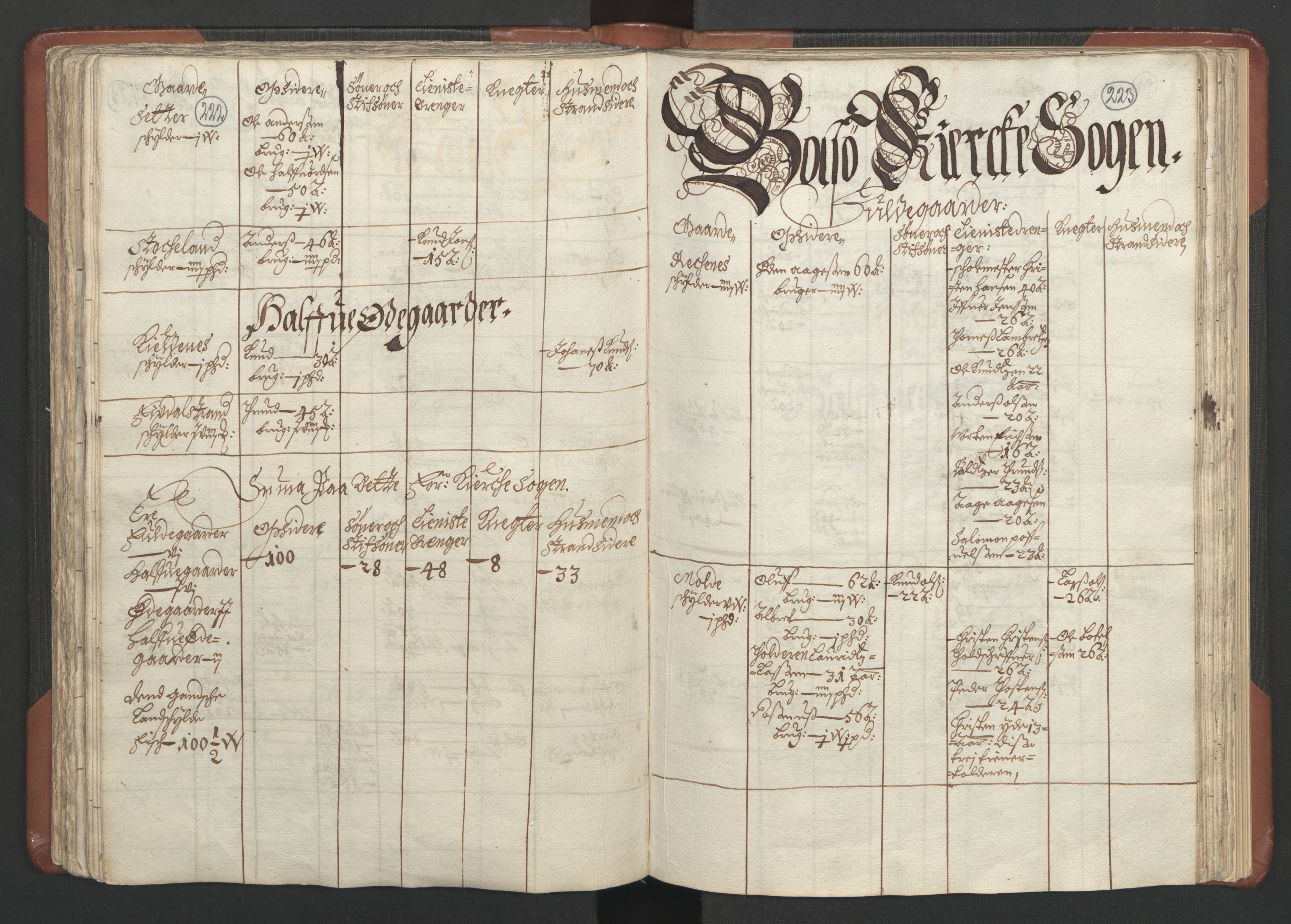 RA, Fogdenes og sorenskrivernes manntall 1664-1666, nr. 16: Romsdal fogderi og Sunnmøre fogderi, 1664-1665, s. 222-223