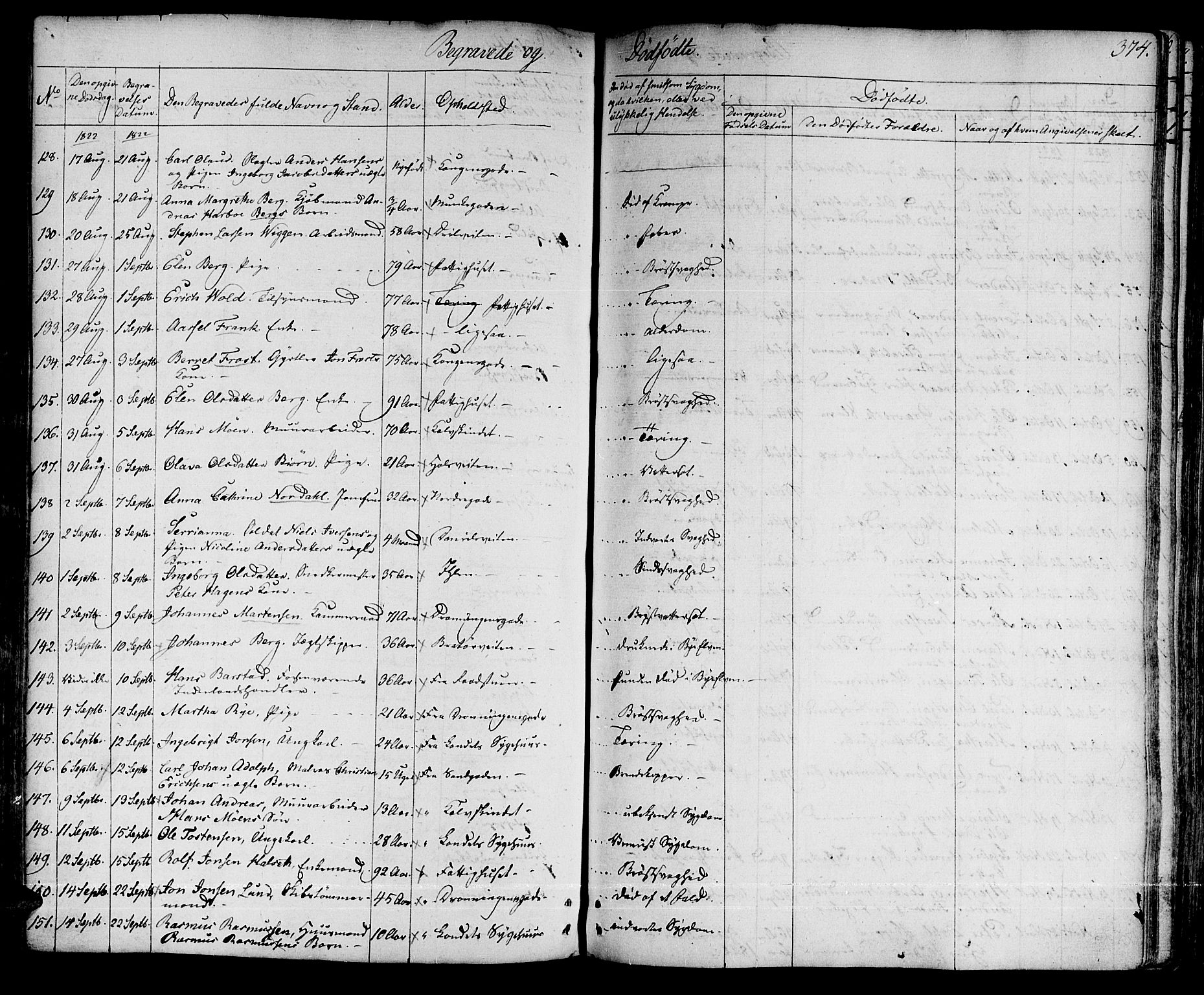 Ministerialprotokoller, klokkerbøker og fødselsregistre - Sør-Trøndelag, SAT/A-1456/601/L0045: Ministerialbok nr. 601A13, 1821-1831, s. 374
