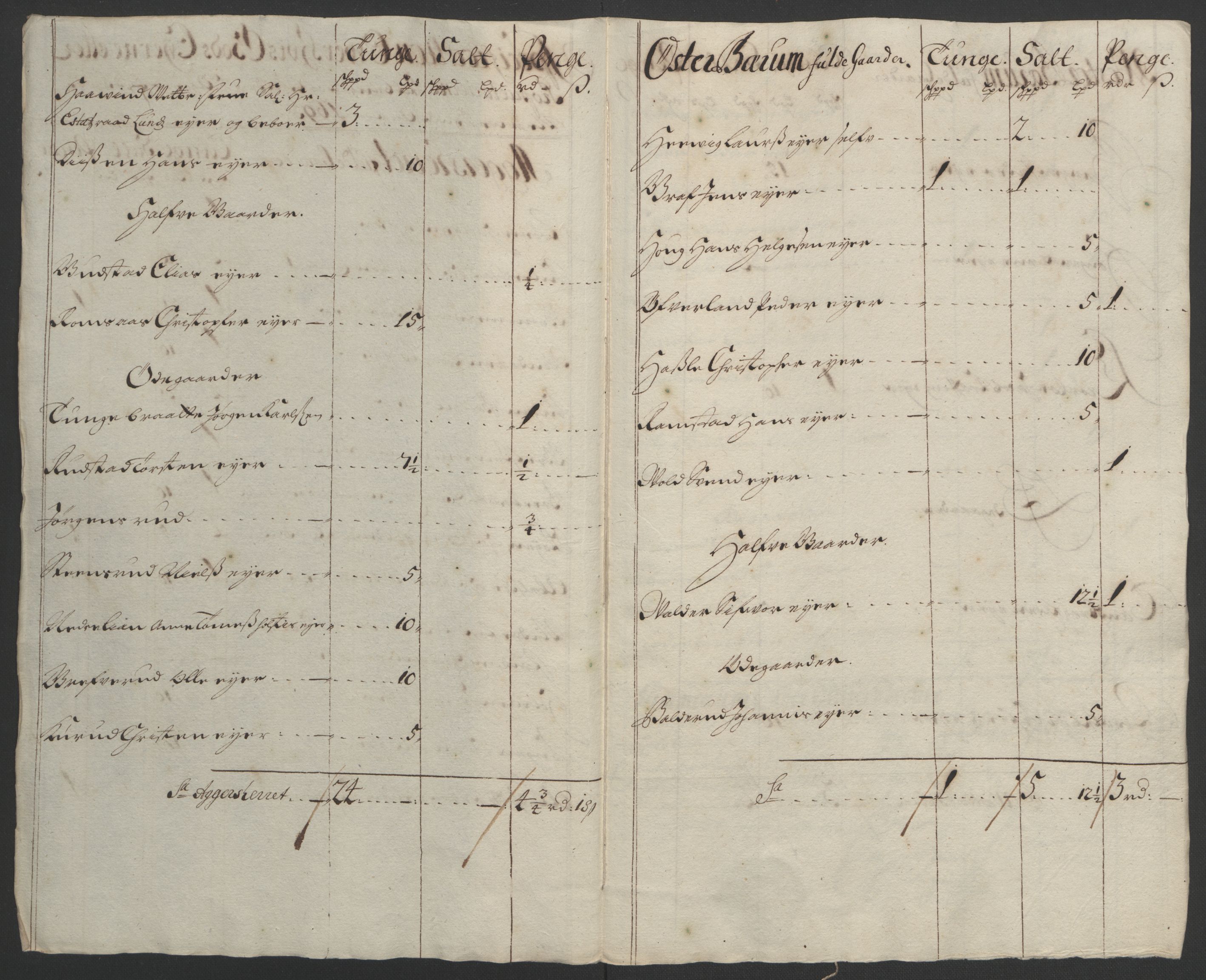 Rentekammeret inntil 1814, Reviderte regnskaper, Fogderegnskap, RA/EA-4092/R08/L0426: Fogderegnskap Aker, 1692-1693, s. 341