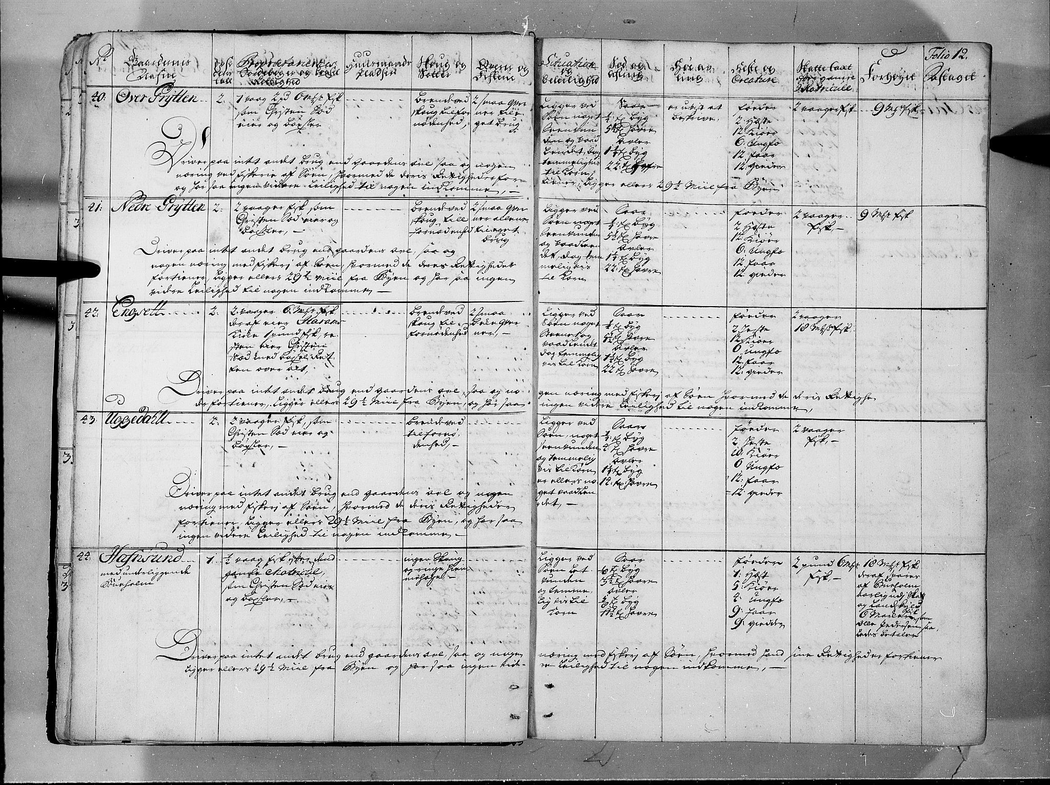 Rentekammeret inntil 1814, Realistisk ordnet avdeling, AV/RA-EA-4070/N/Nb/Nbf/L0150: Sunnmøre eksaminasjonsprotokoll, 1724, s. 13