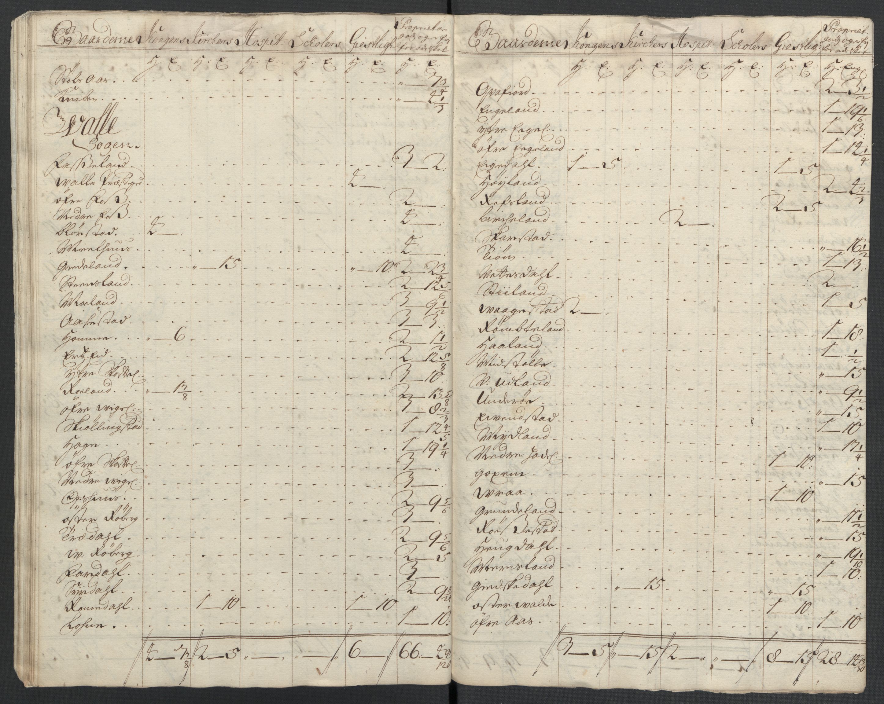 Rentekammeret inntil 1814, Reviderte regnskaper, Fogderegnskap, AV/RA-EA-4092/R43/L2551: Fogderegnskap Lista og Mandal, 1705-1709, s. 95