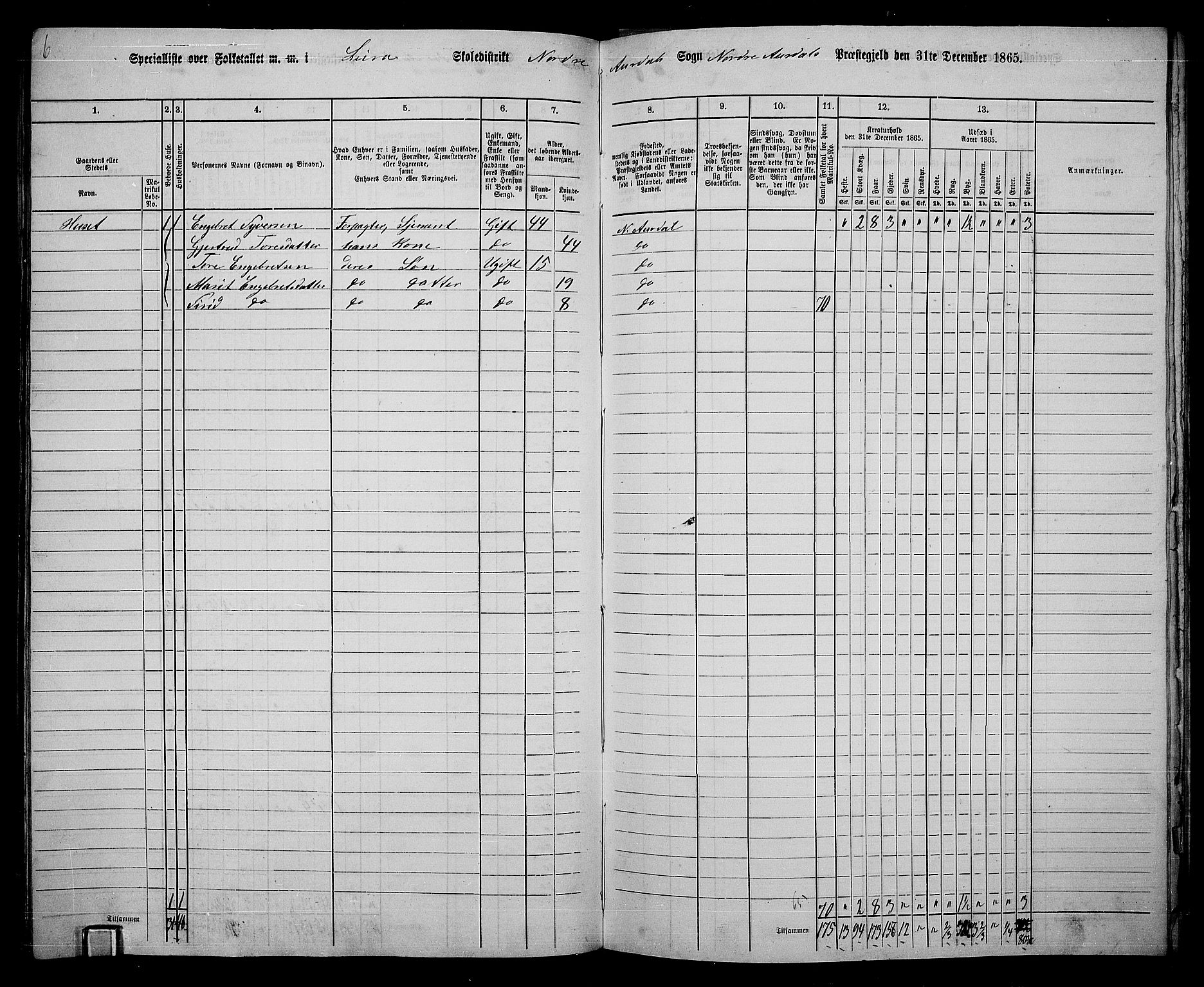 RA, Folketelling 1865 for 0542P Nord-Aurdal prestegjeld, 1865, s. 161