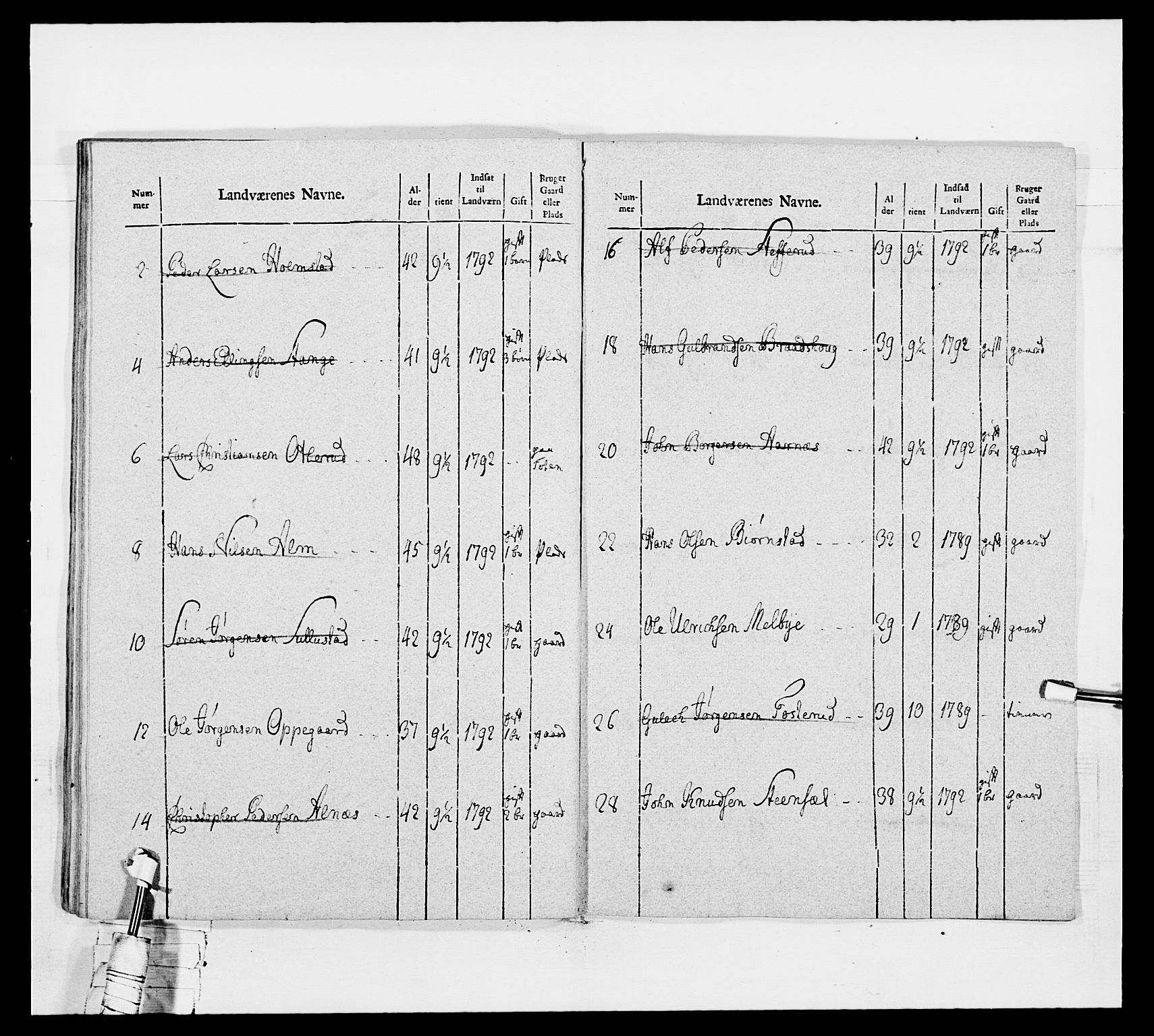 Generalitets- og kommissariatskollegiet, Det kongelige norske kommissariatskollegium, AV/RA-EA-5420/E/Eh/L0040: 1. Akershusiske nasjonale infanteriregiment, 1792-1800, s. 481