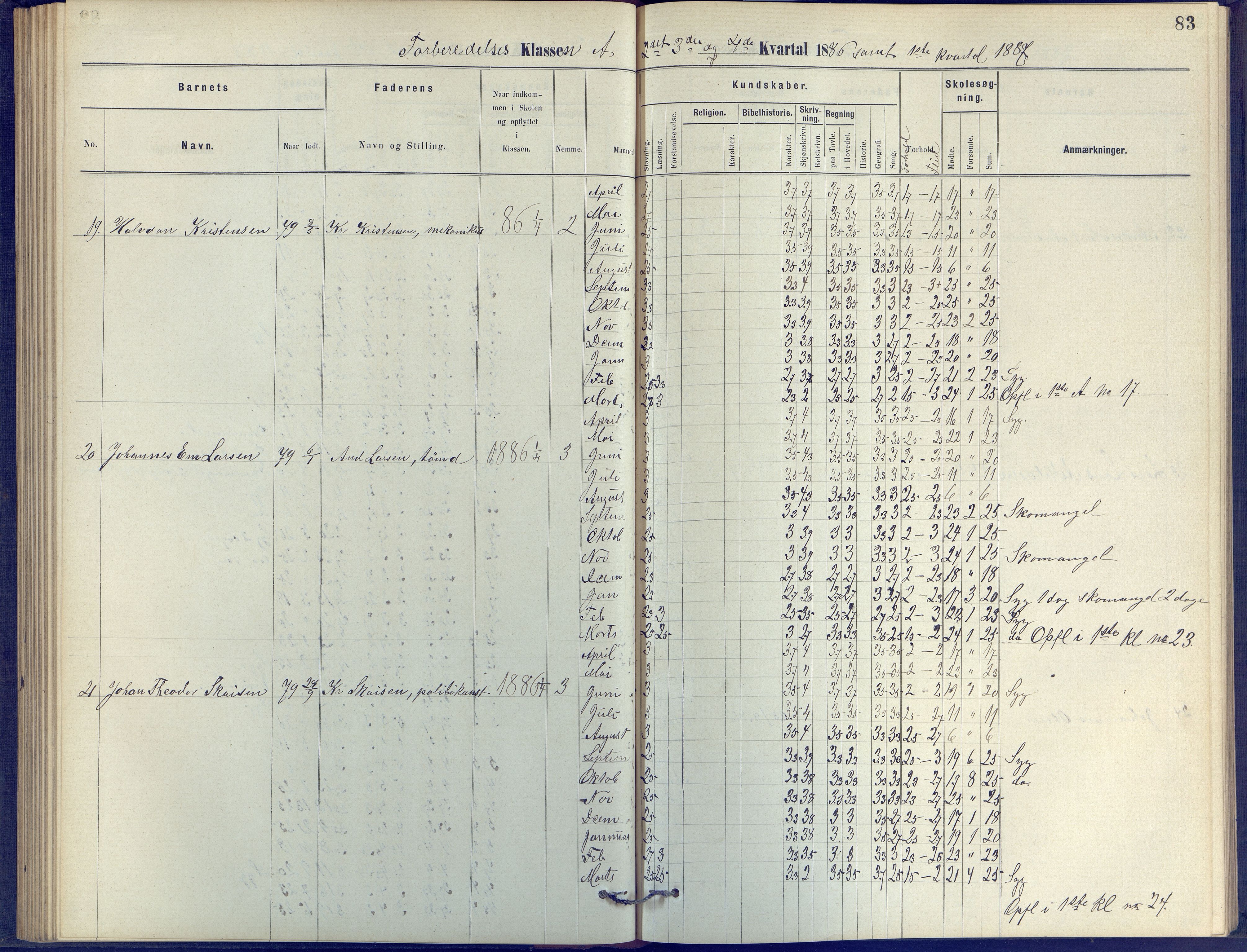 Arendal kommune, Katalog I, AAKS/KA0906-PK-I/07/L0055: Protokoll for forberedelsesklassen og 1. klasse, 1881-1891, s. 83