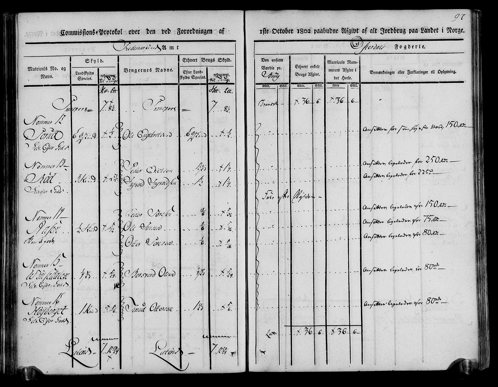 Rentekammeret inntil 1814, Realistisk ordnet avdeling, RA/EA-4070/N/Ne/Nea/L0029: Østerdal fogderi. Kommisjonsprotokoll, 1803, s. 99