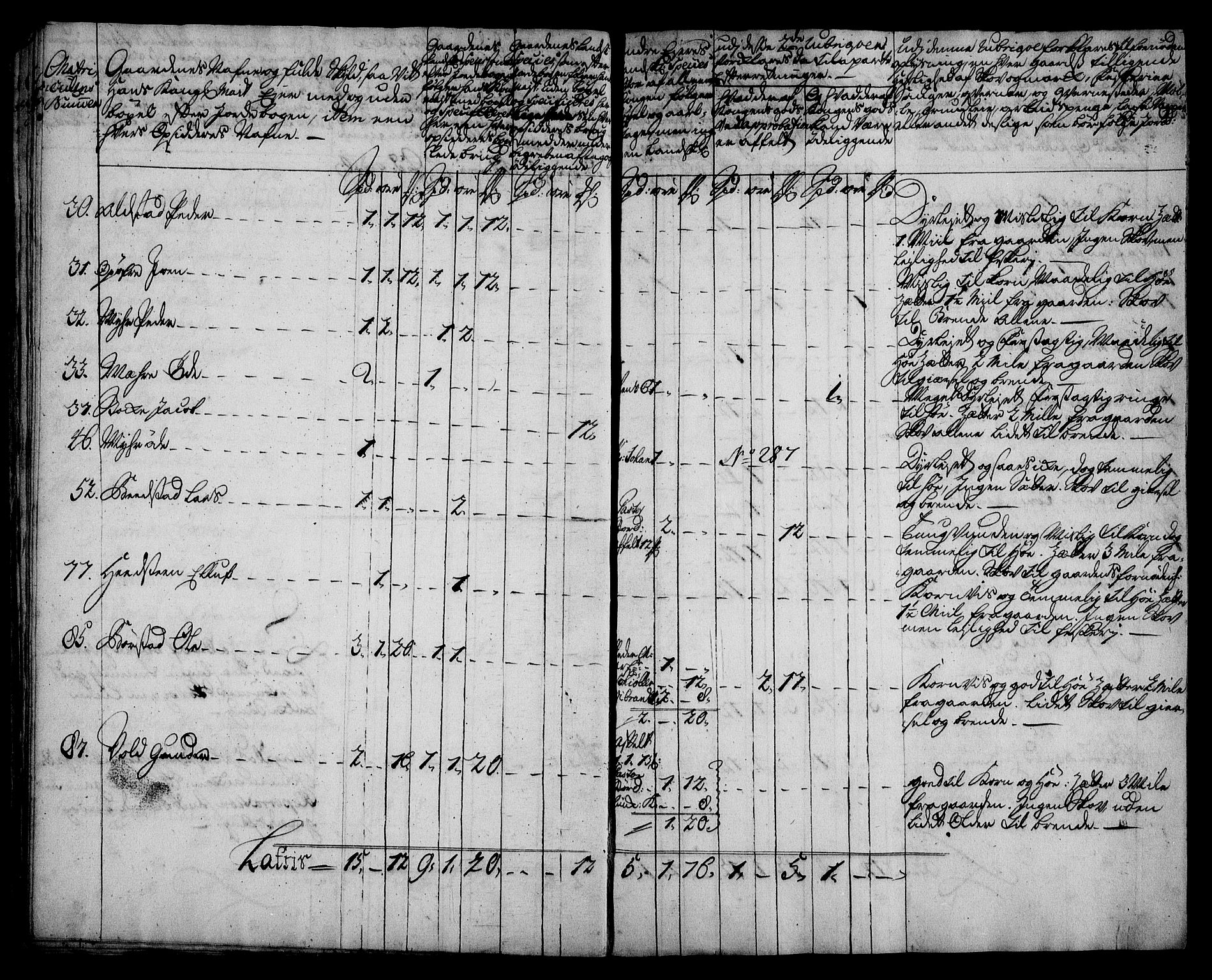 Rentekammeret inntil 1814, Realistisk ordnet avdeling, AV/RA-EA-4070/N/Na/L0006/0013: [XI k]: Assignert krongods nordafjells (1720, 1722, 1727 og 1728): / Stjørdal og Verdal fogderi, 1727