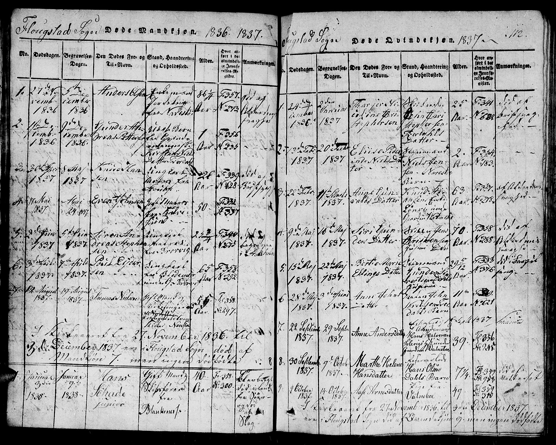 Dypvåg sokneprestkontor, SAK/1111-0007/F/Fb/Fbb/L0001: Klokkerbok nr. B 1, 1816-1850, s. 112