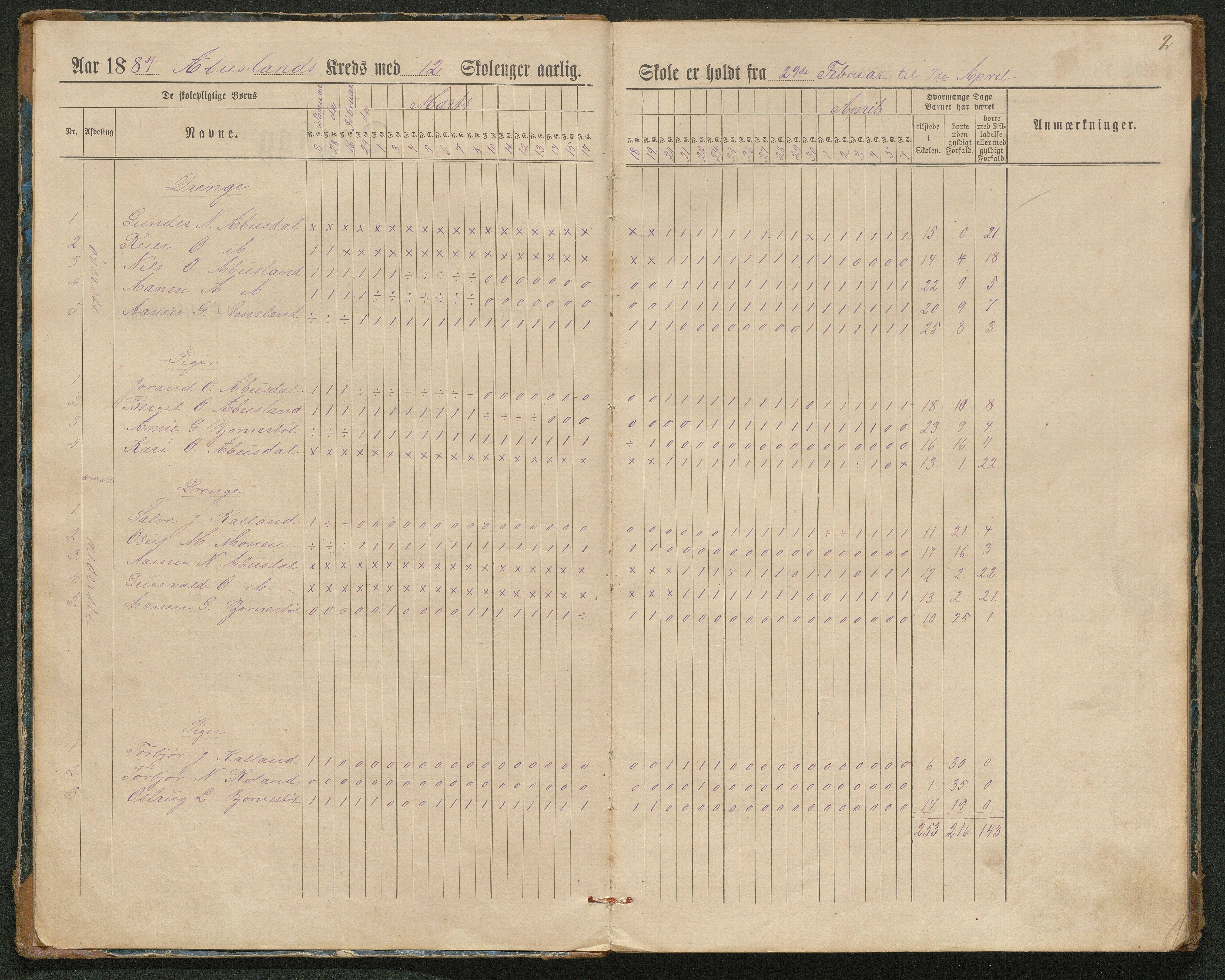 Hornnes kommune, Tønnesvold, Abusland skolekretser, AAKS/KA0936-550g/F1/L0003: Dagbok Abusland, Tønnesland, 1884-1900, s. 2